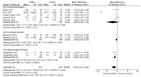 Nutrients 13 04394 g0a14 550