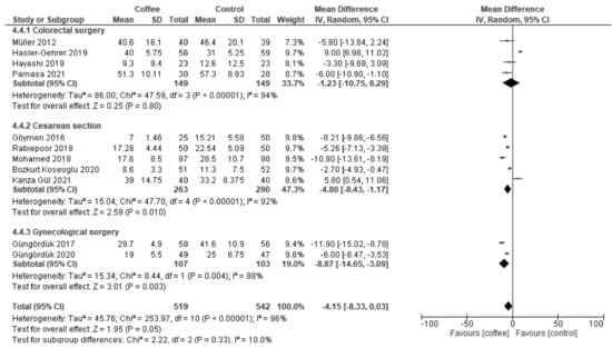 Nutrients 13 04394 g0a15 550