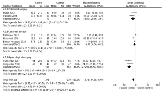 Nutrients 13 04394 g0a16 550