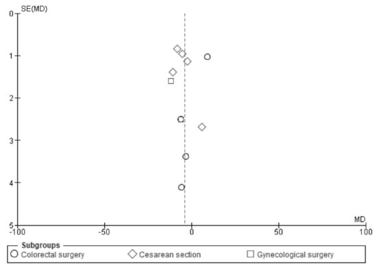 Nutrients 13 04394 g0a17 550