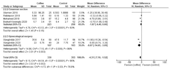Nutrients 13 04394 g0a2 550