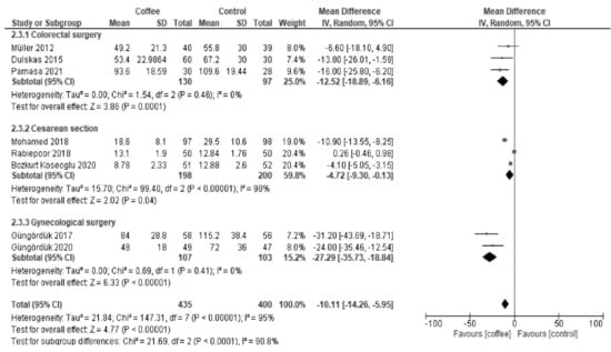 Nutrients 13 04394 g0a3 550