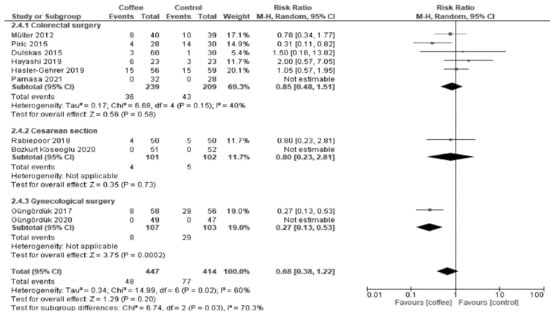 Nutrients 13 04394 g0a4 550
