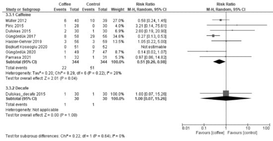 Nutrients 13 04394 g0a7 550