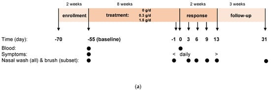 Nutrients 13 04395 g001a Nutrients 13 04395 g001a
