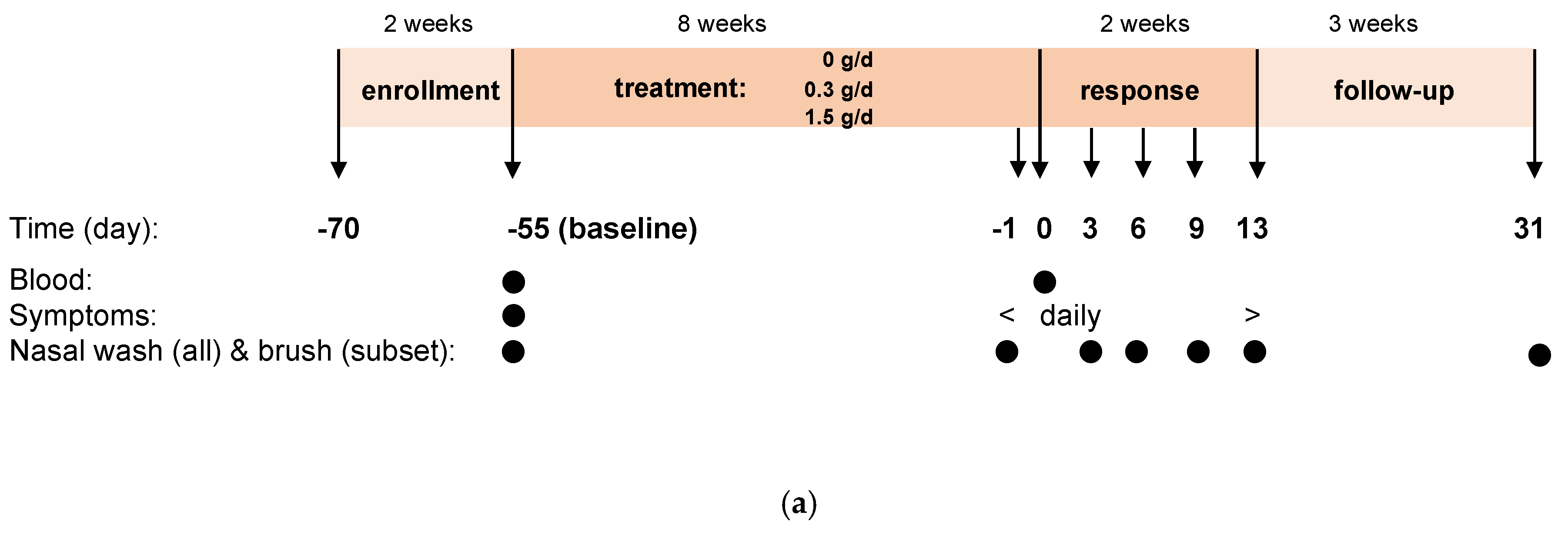 Nutrients 13 04395 g001a Nutrients 13 04395 g001a