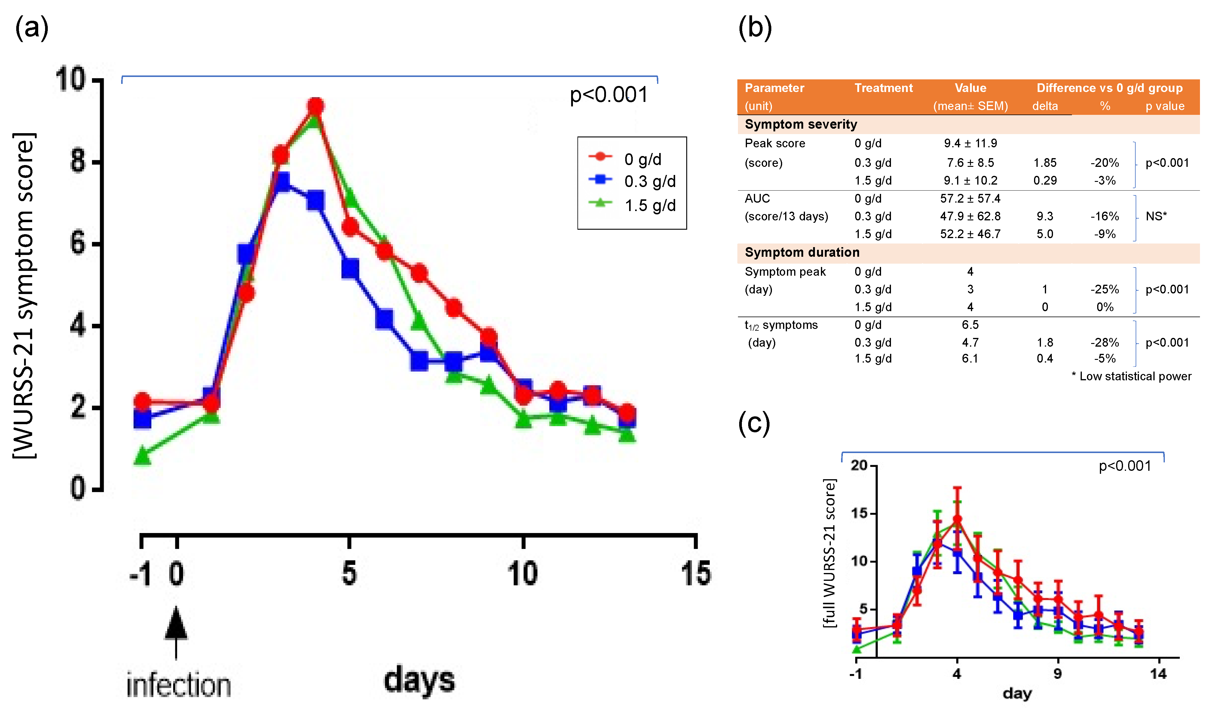 Nutrients 13 04395 g002 Nutrients 13 04395 g002