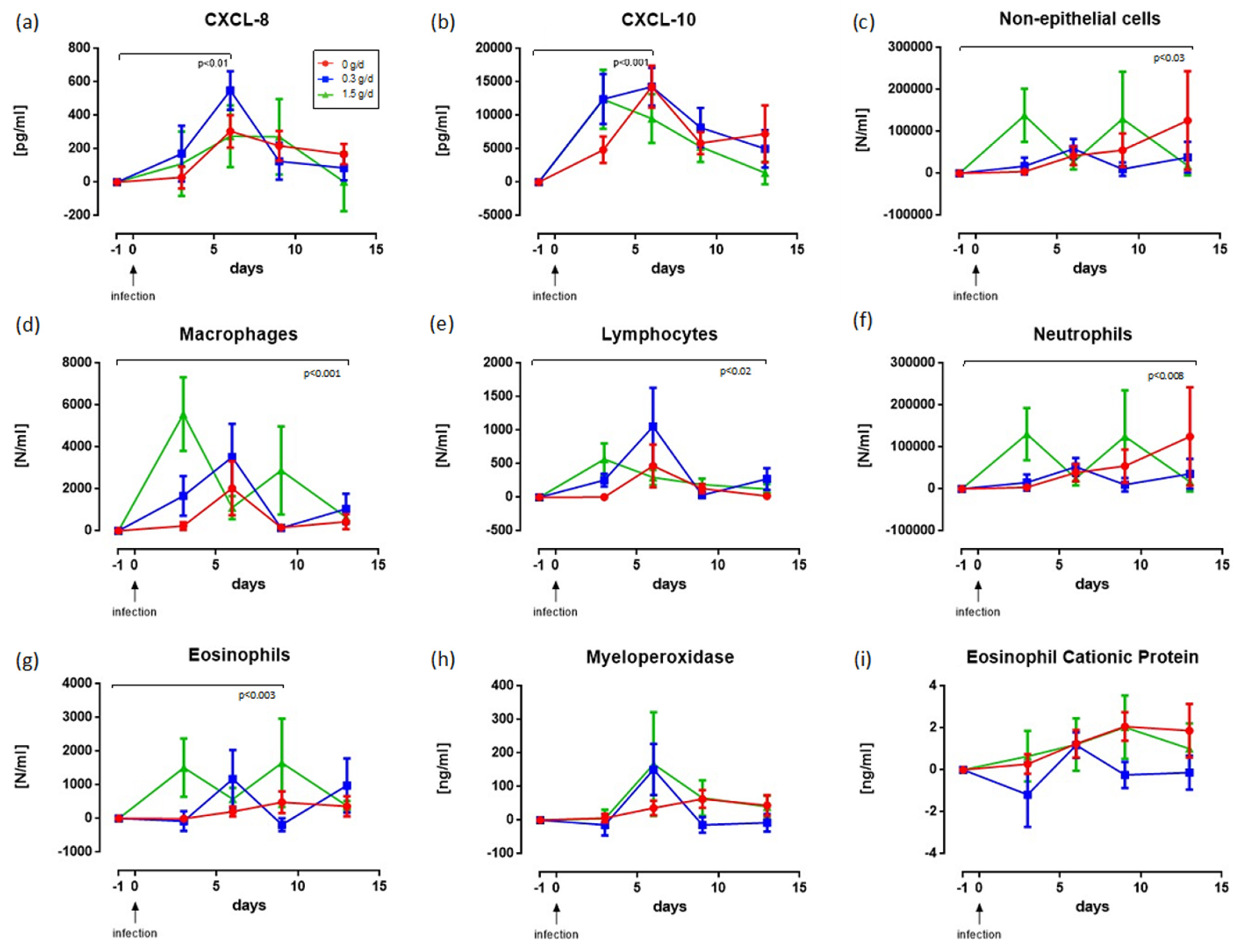 Nutrients 13 04395 g003 Nutrients 13 04395 g003