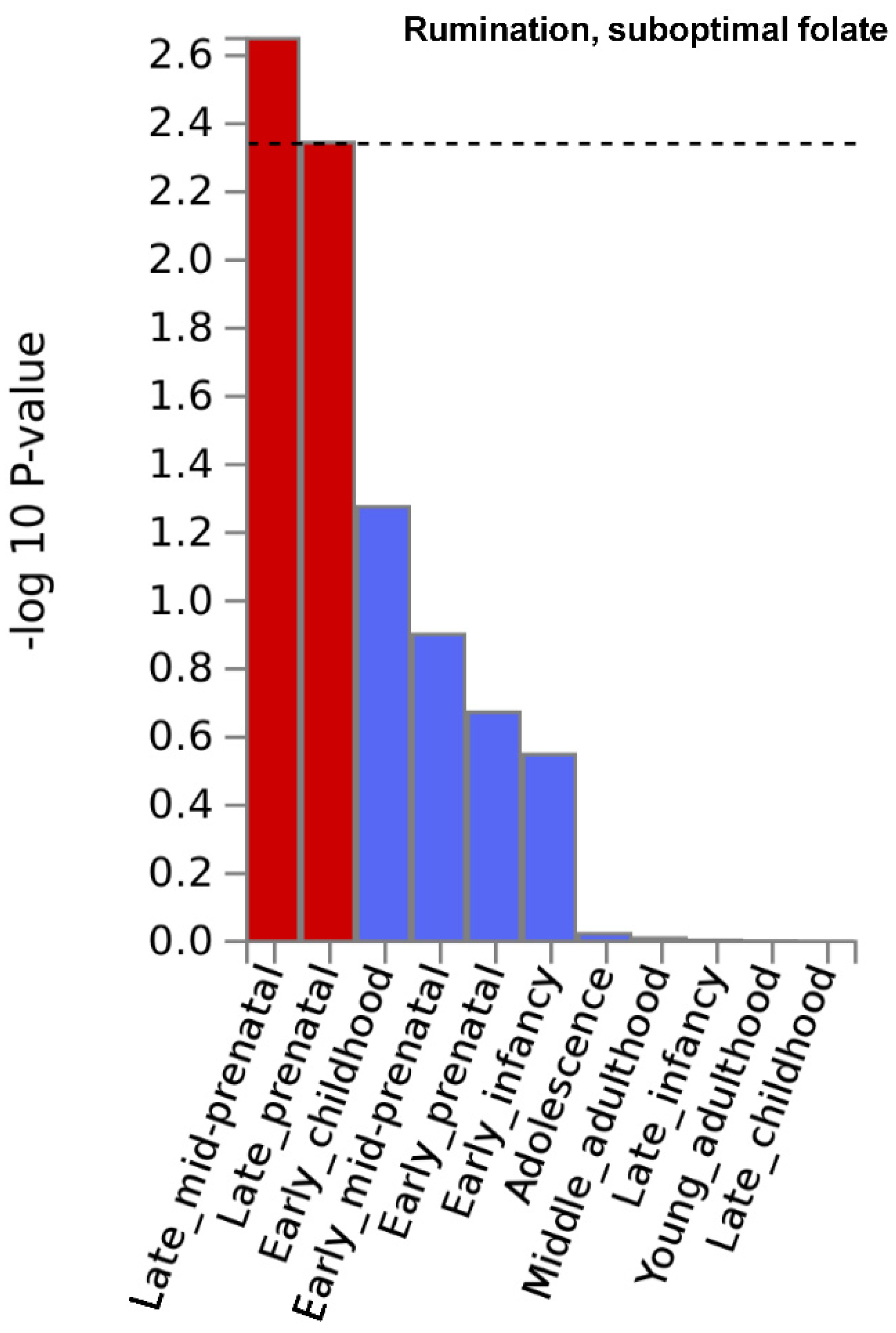 Nutrients 13 04396 g002