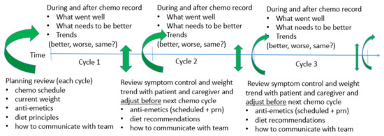 Nutrients 13 04397 g002
