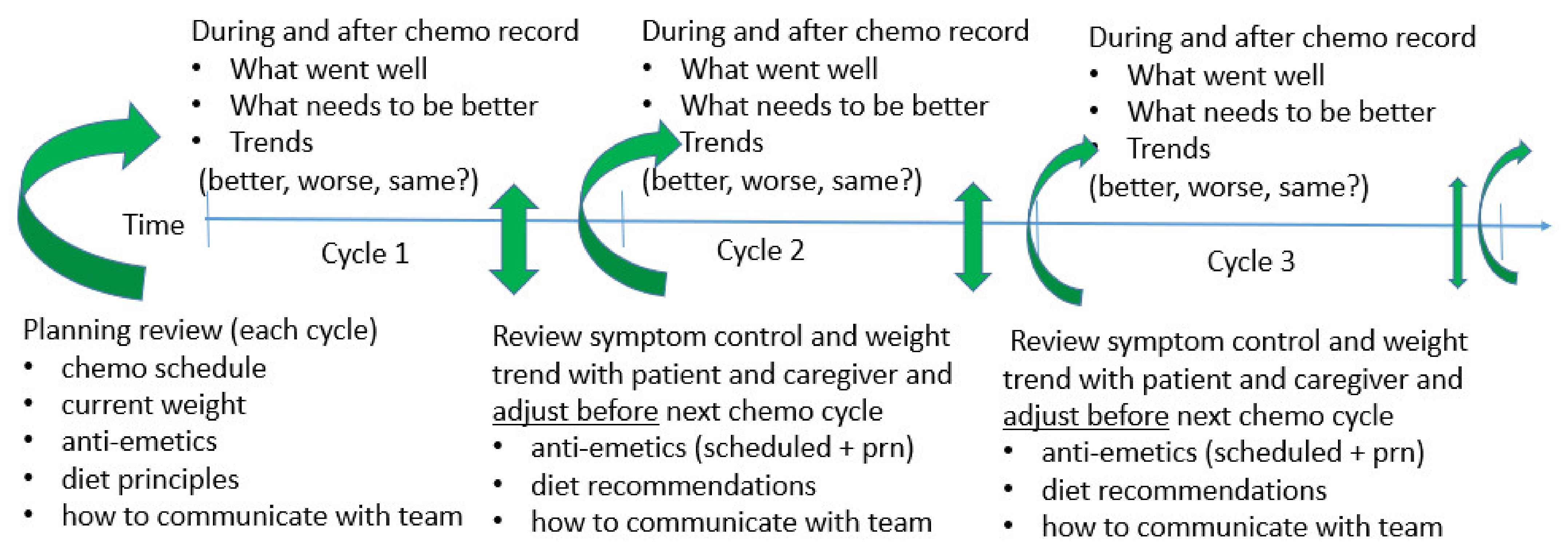 Nutrients 13 04397 g002