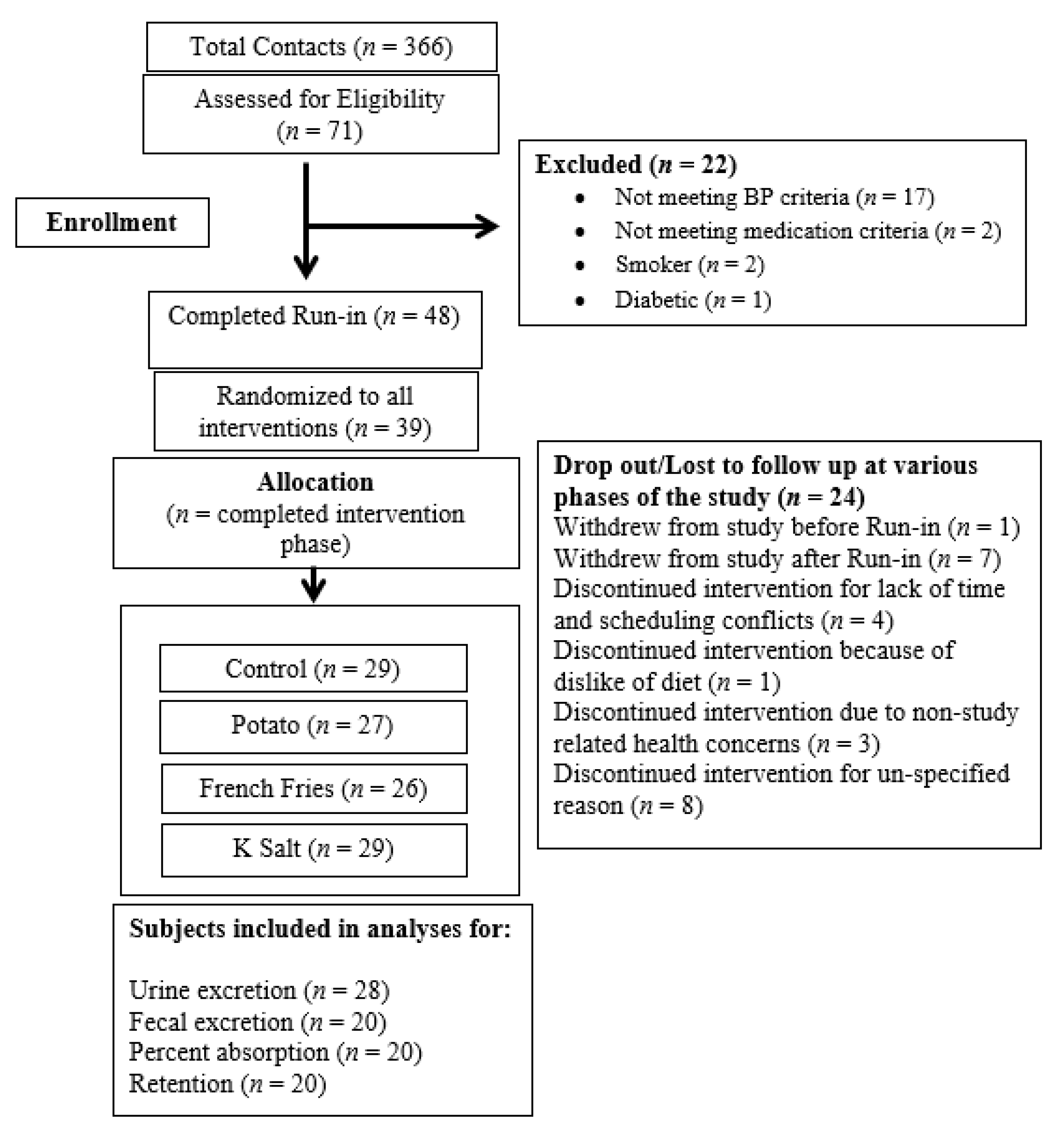 Nutrients 13 04399 g001
