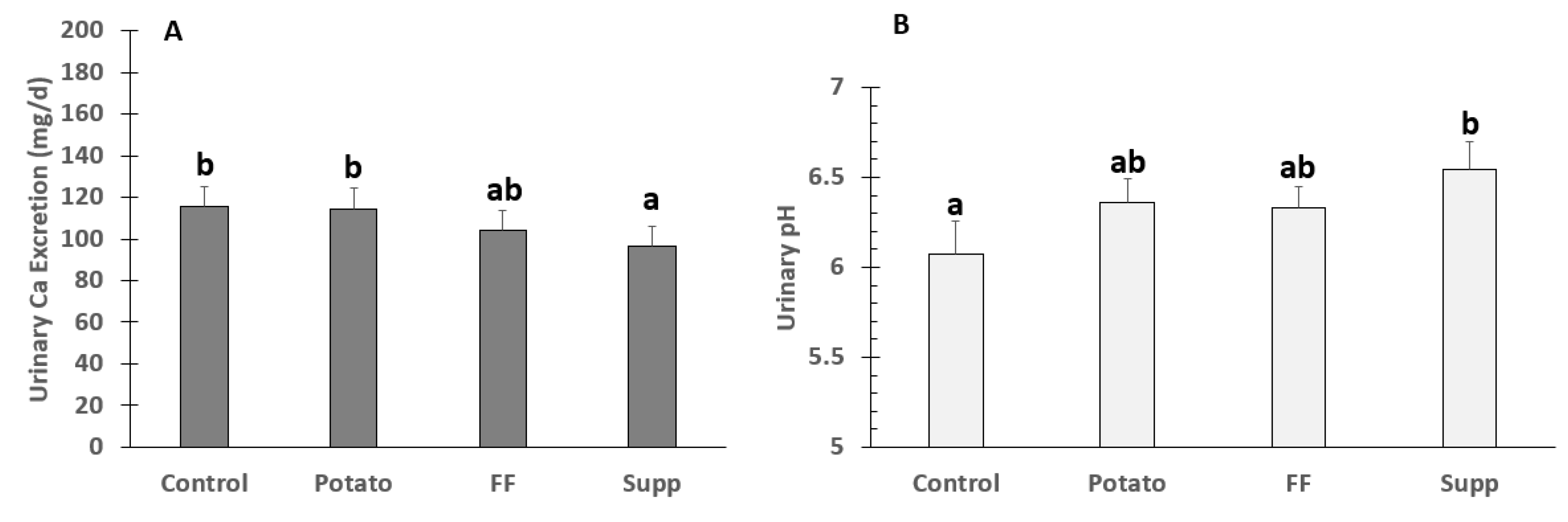 Nutrients 13 04399 g002