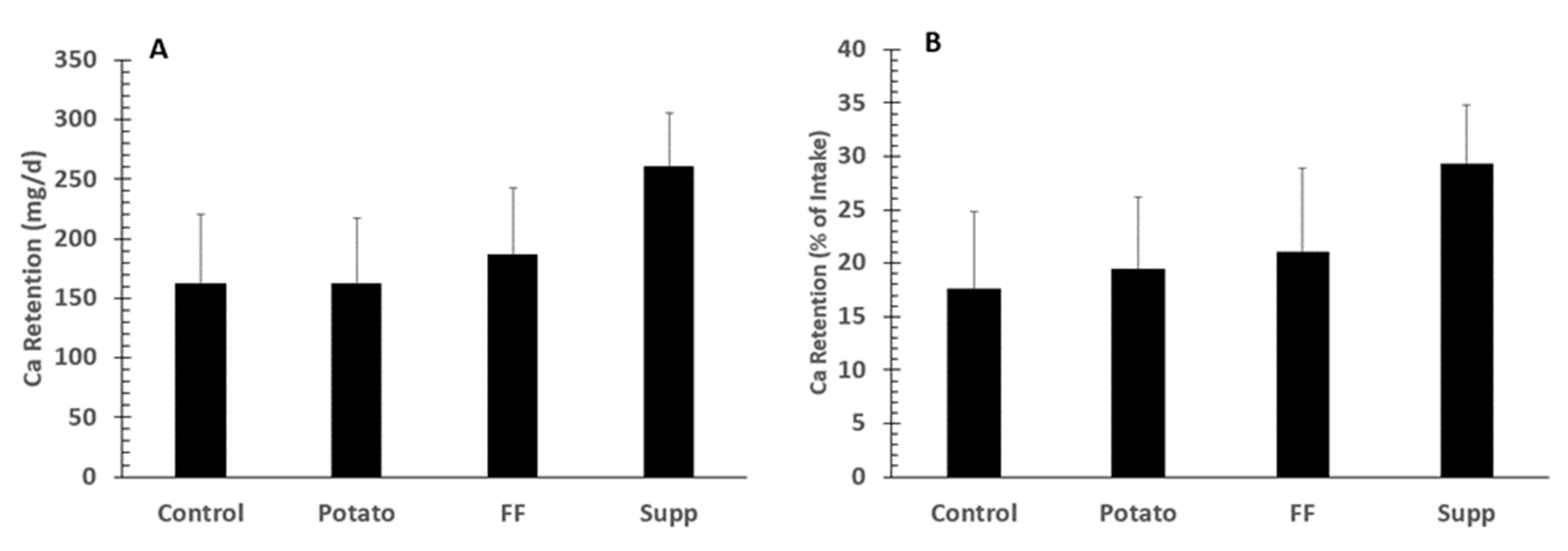 Nutrients 13 04399 g003