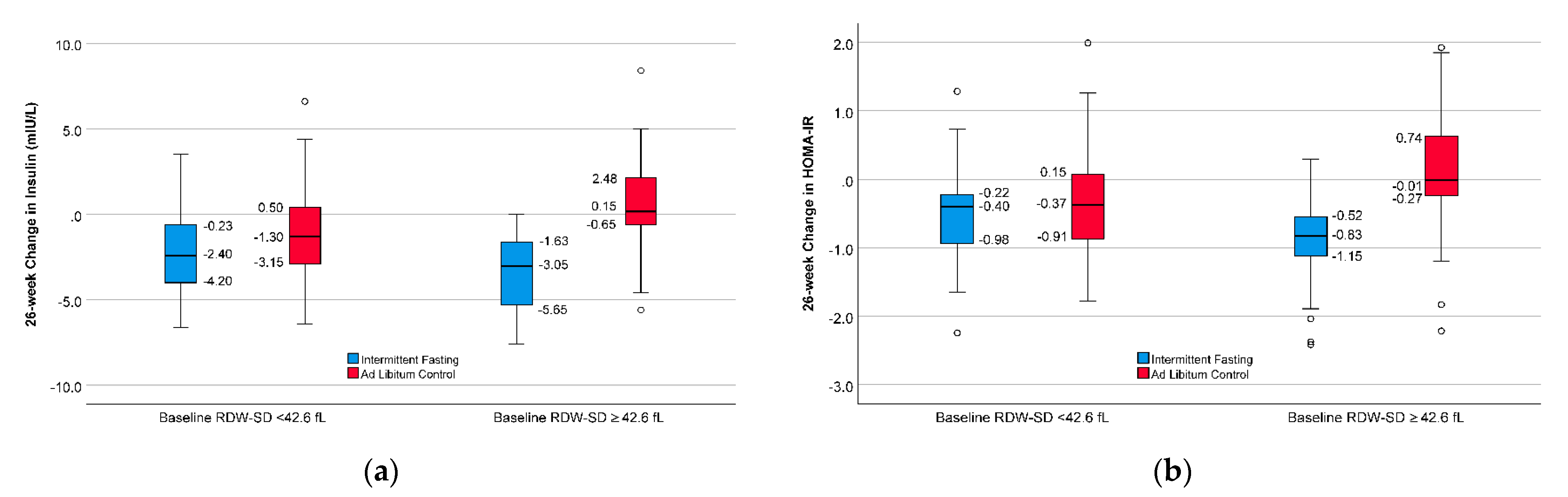Nutrients 13 04407 g002a