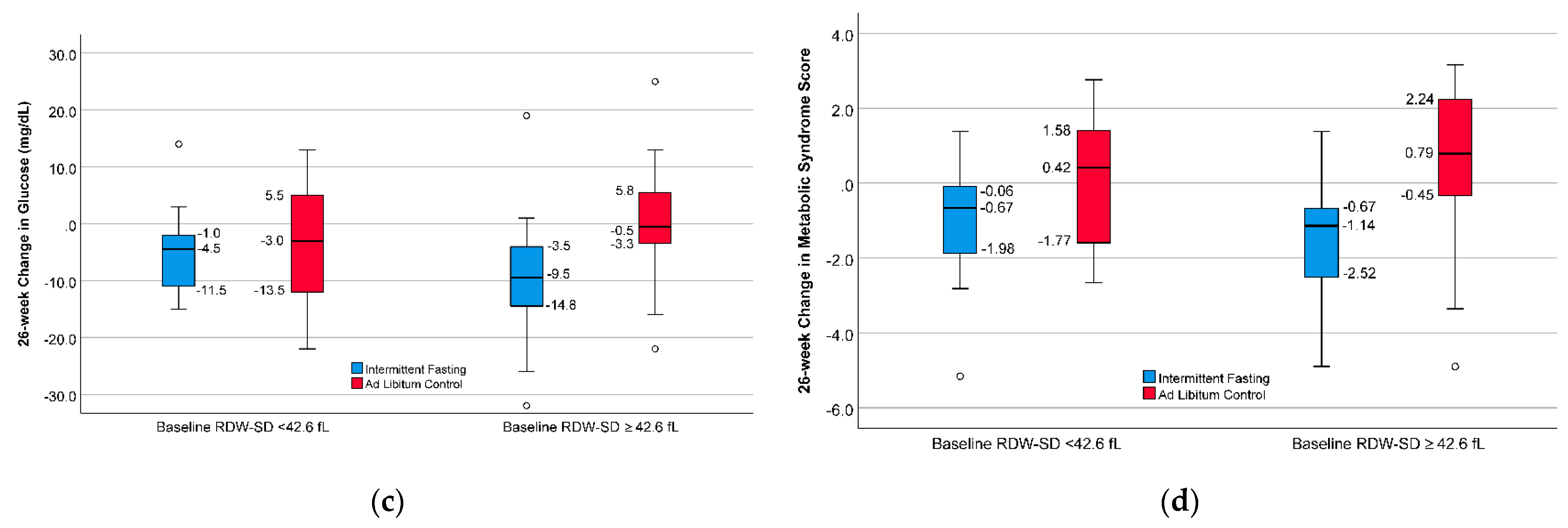 Nutrients 13 04407 g002b