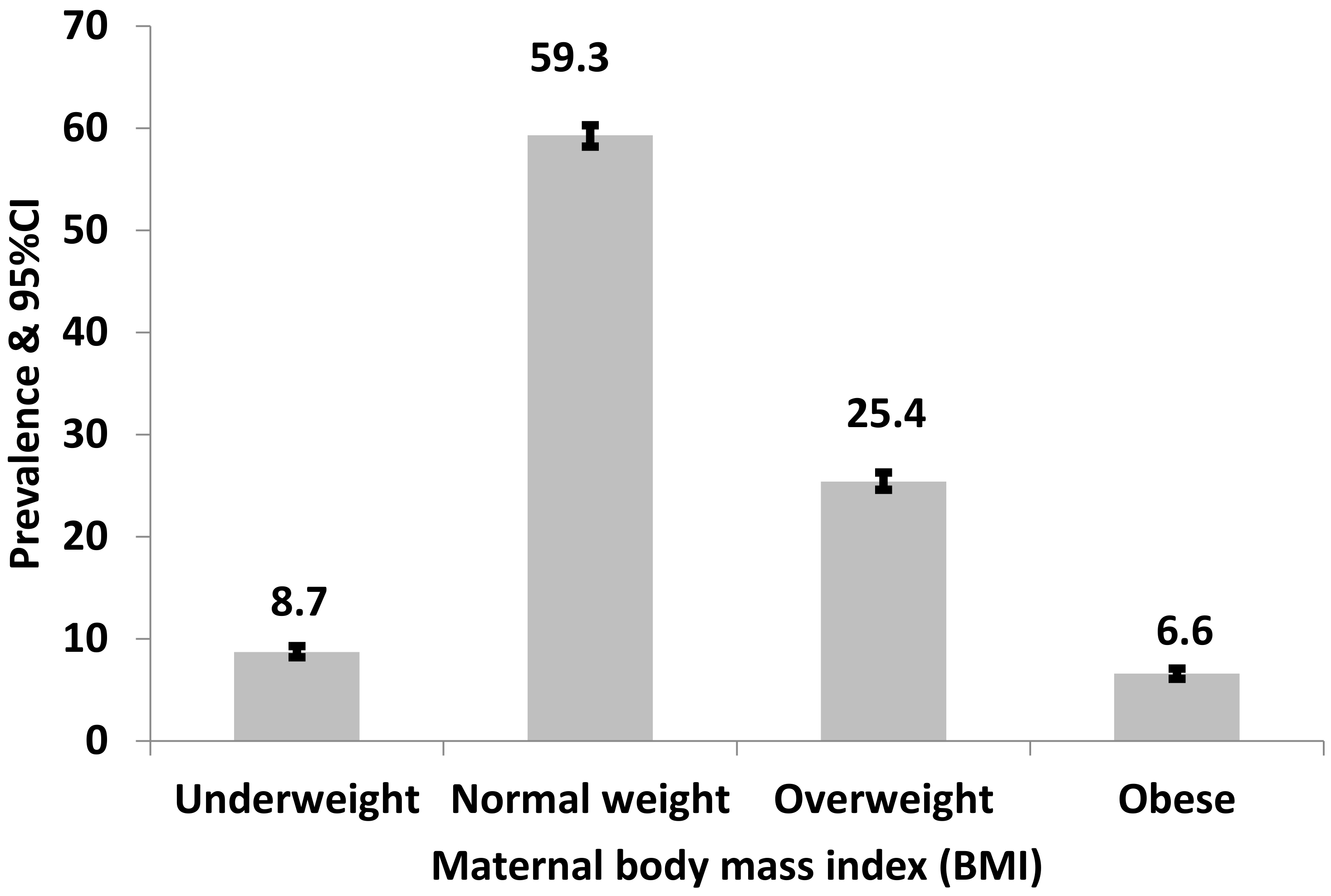 Nutrients 13 04408 g002