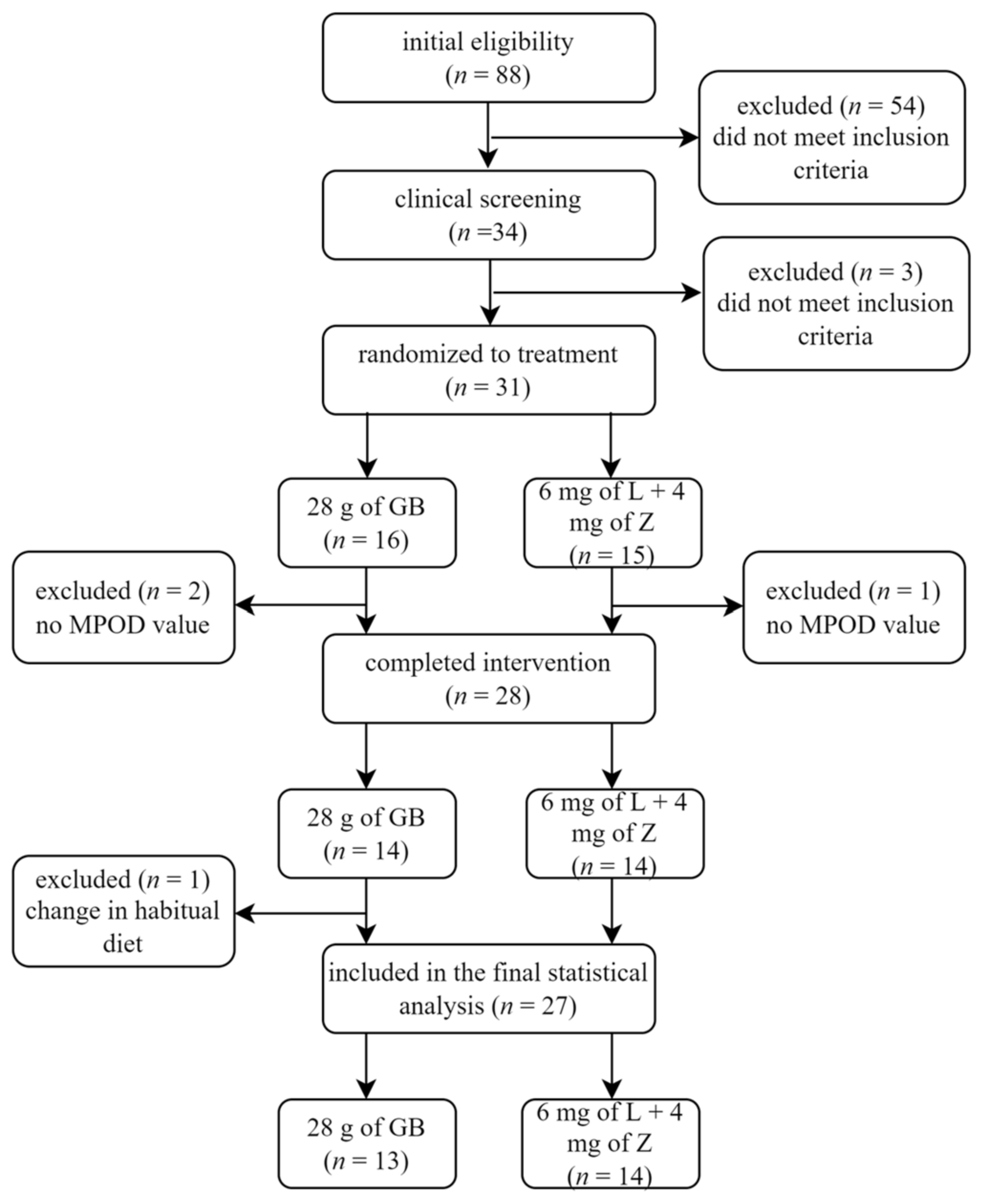 Nutrients 13 04409 g001