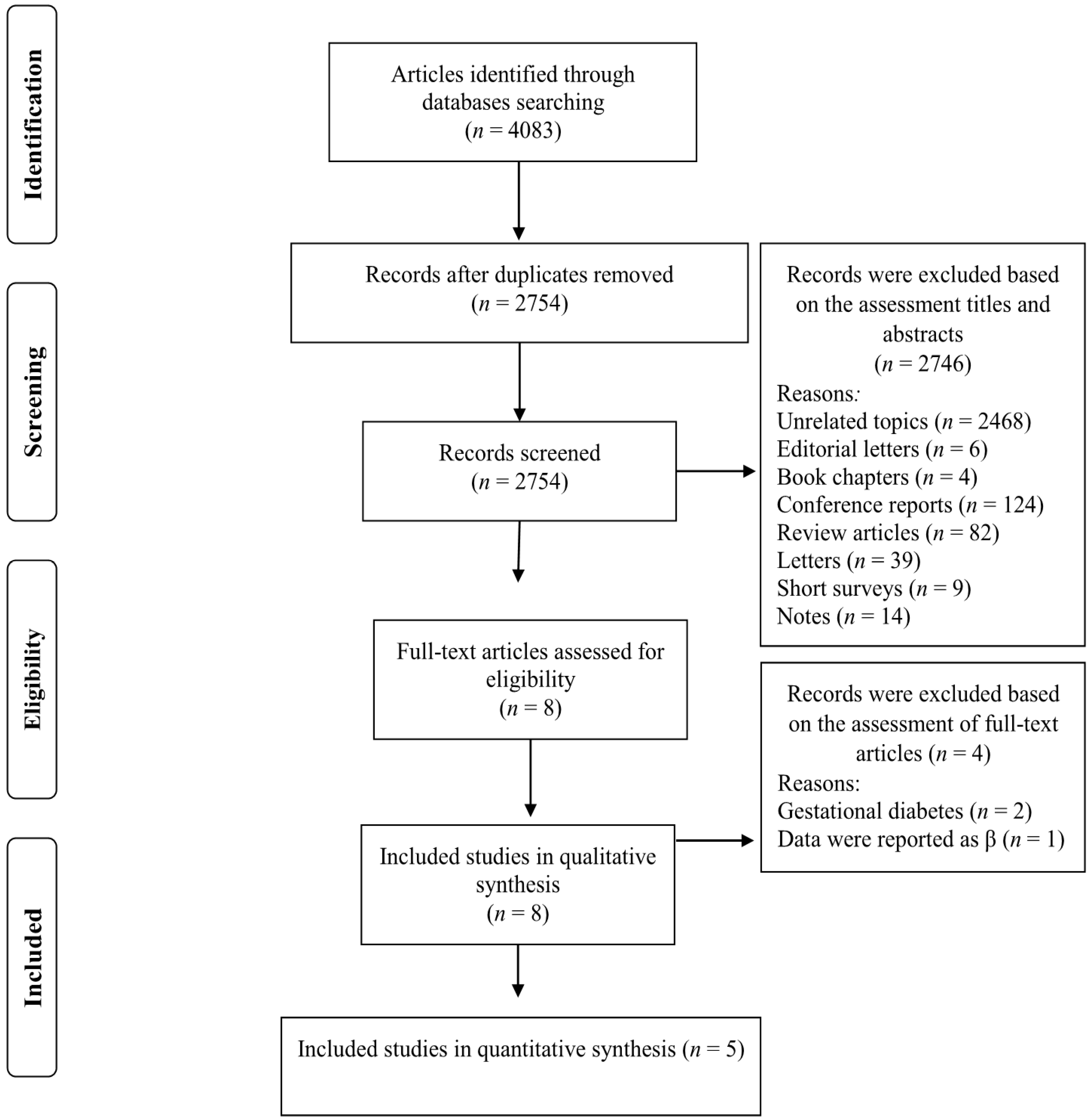 Nutrients 13 04410 g001
