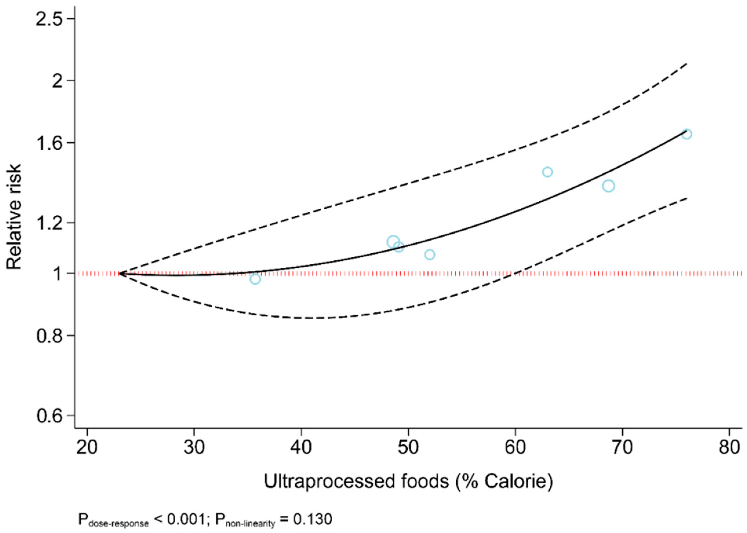 Nutrients 13 04410 g004