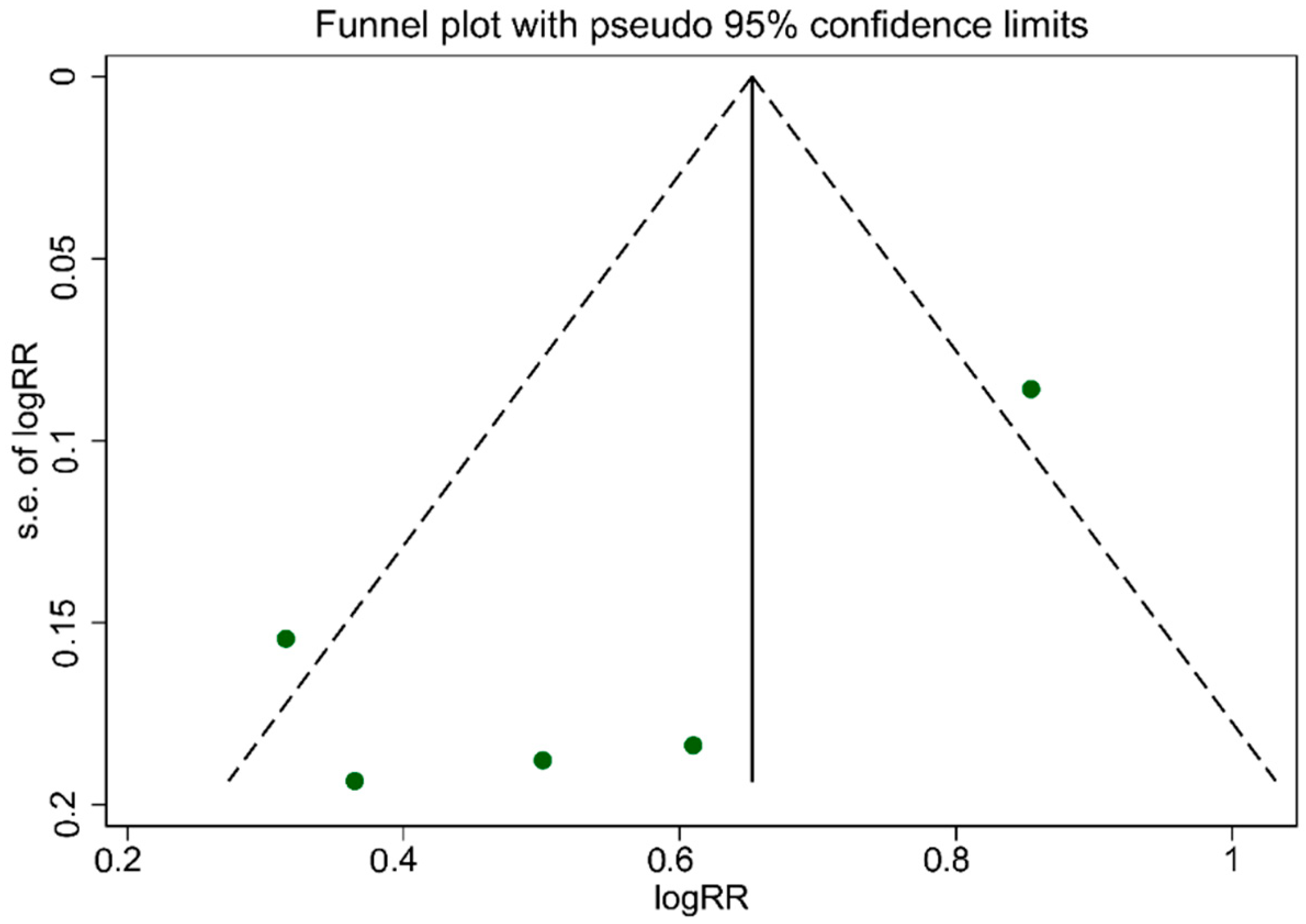 Nutrients 13 04410 g005
