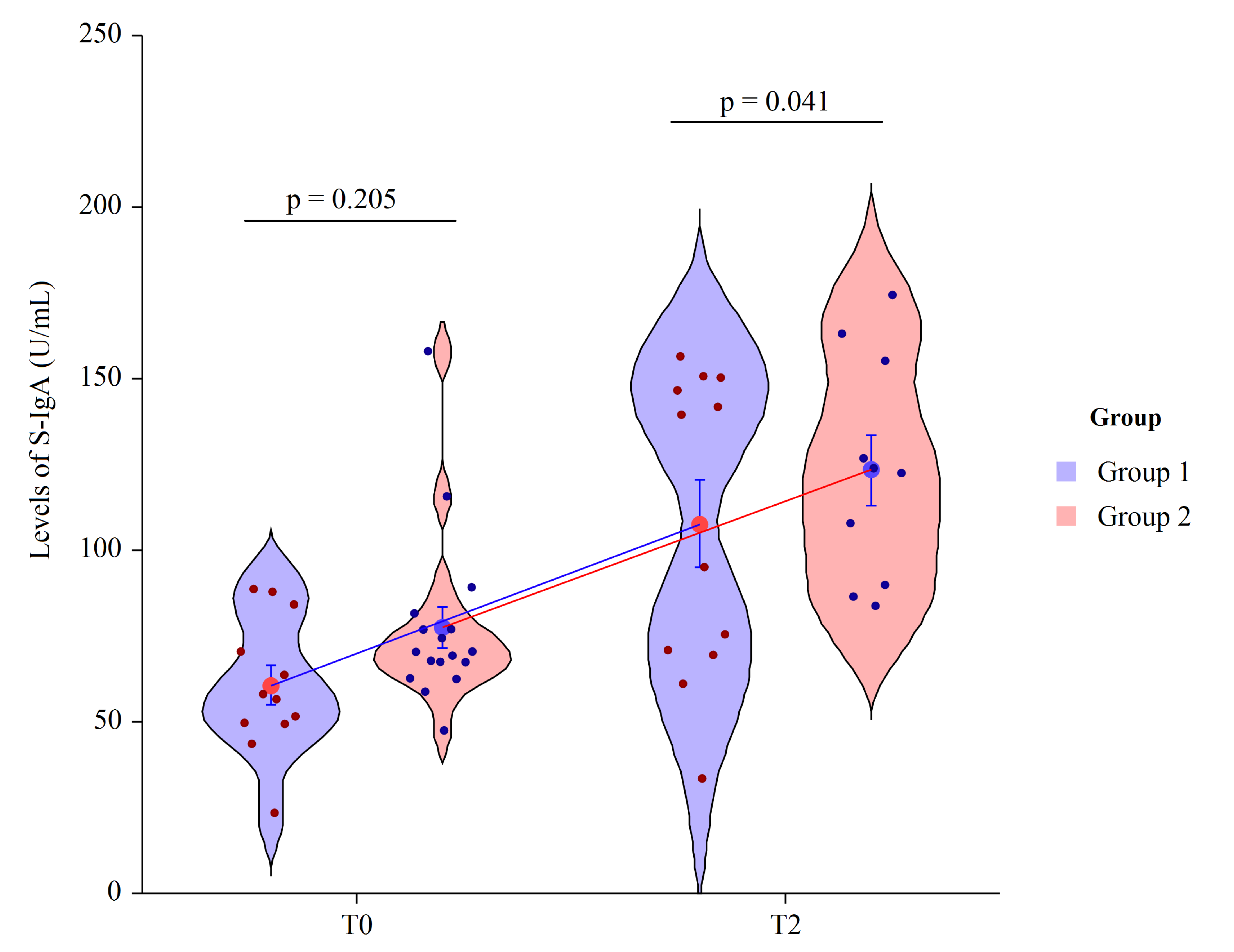 Nutrients 13 04412 g003