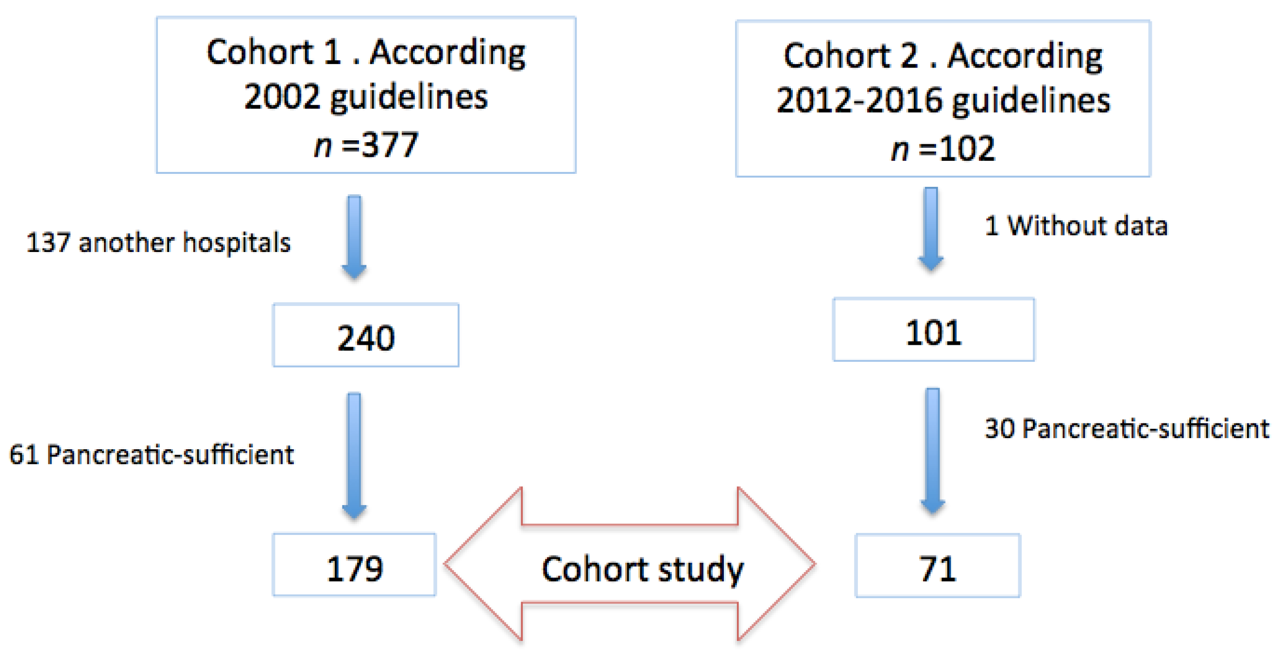 Nutrients 13 04413 g001