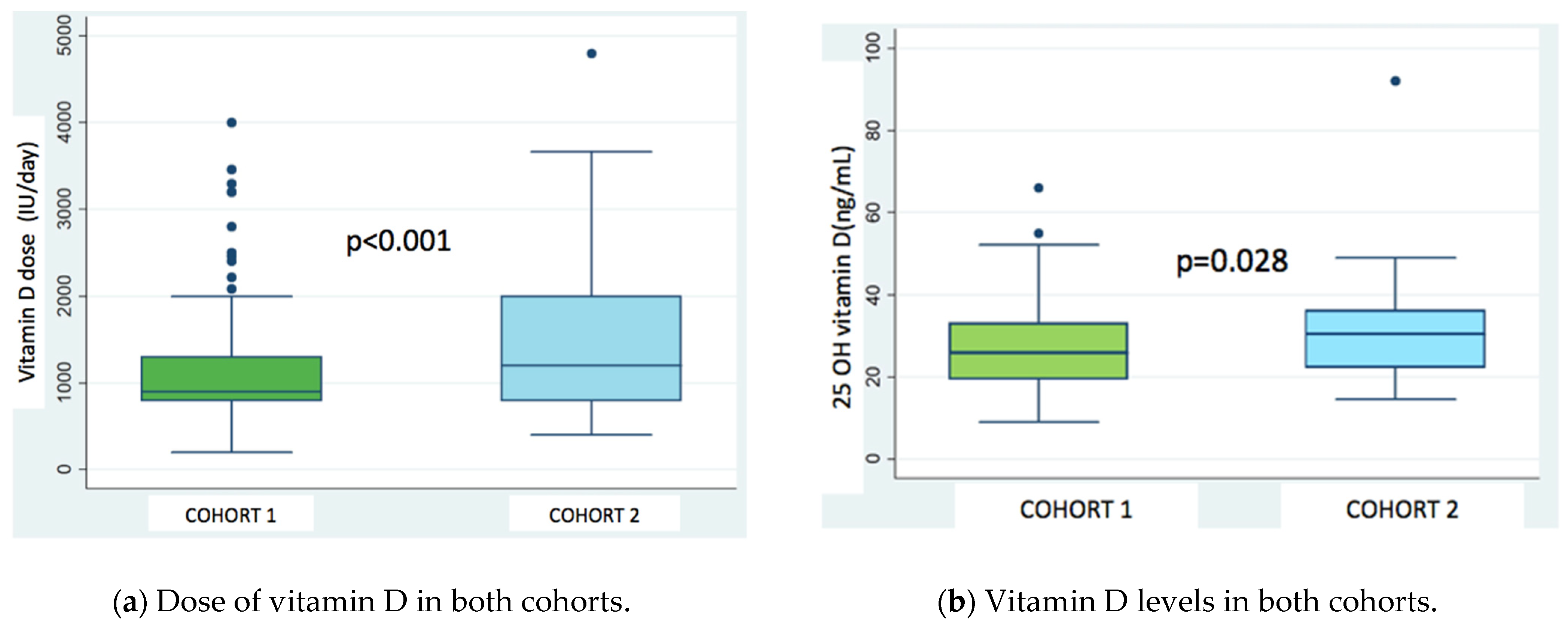 Nutrients 13 04413 g002