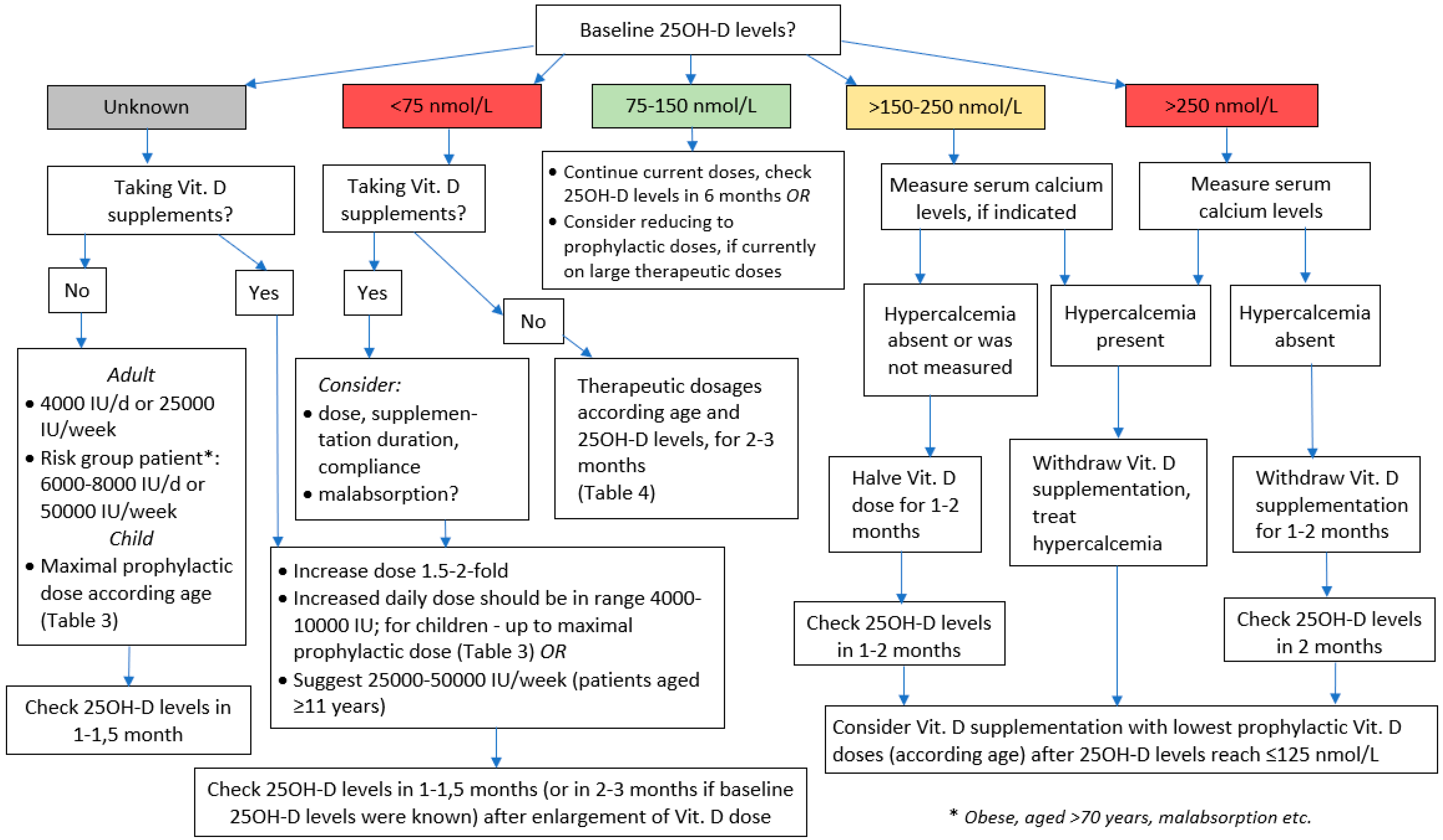 Nutrients 13 04415 g001 Nutrients 13 04415 g001