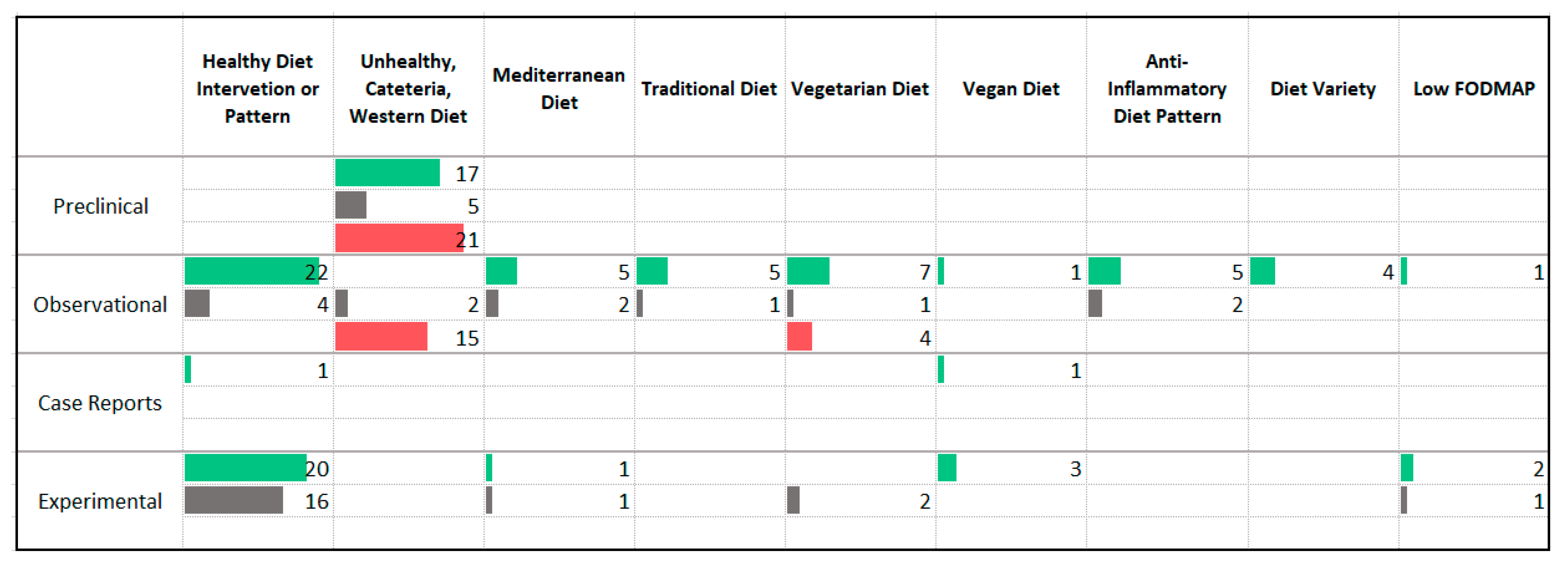 Nutrients 13 04418 g005 Nutrients 13 04418 g005