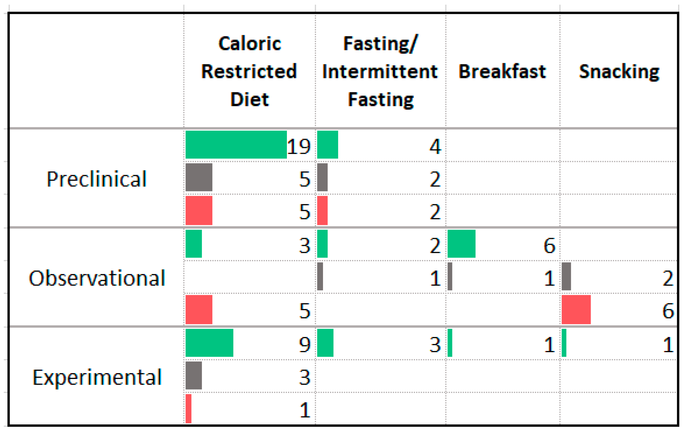 Nutrients 13 04418 g006 Nutrients 13 04418 g006