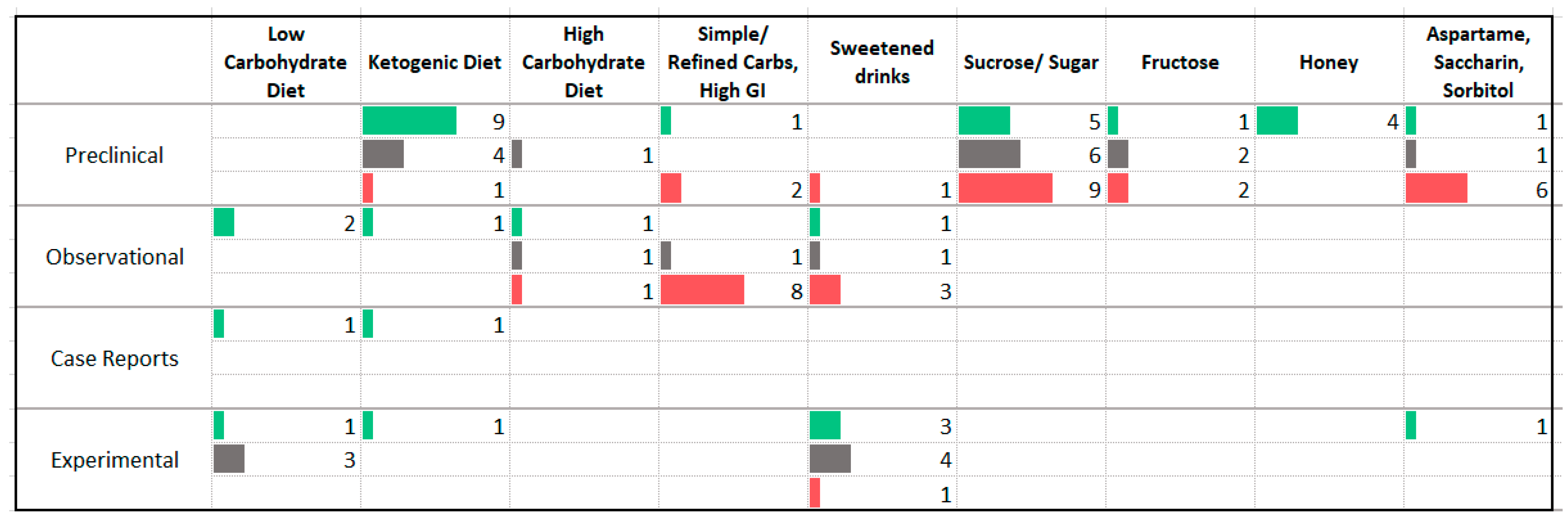 Nutrients 13 04418 g007 Nutrients 13 04418 g007