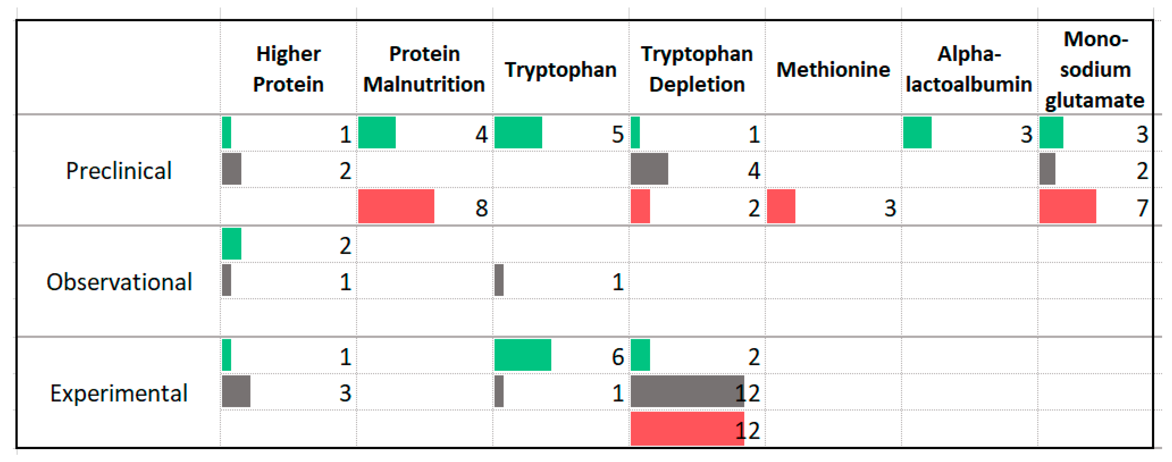 Nutrients 13 04418 g008 Nutrients 13 04418 g008