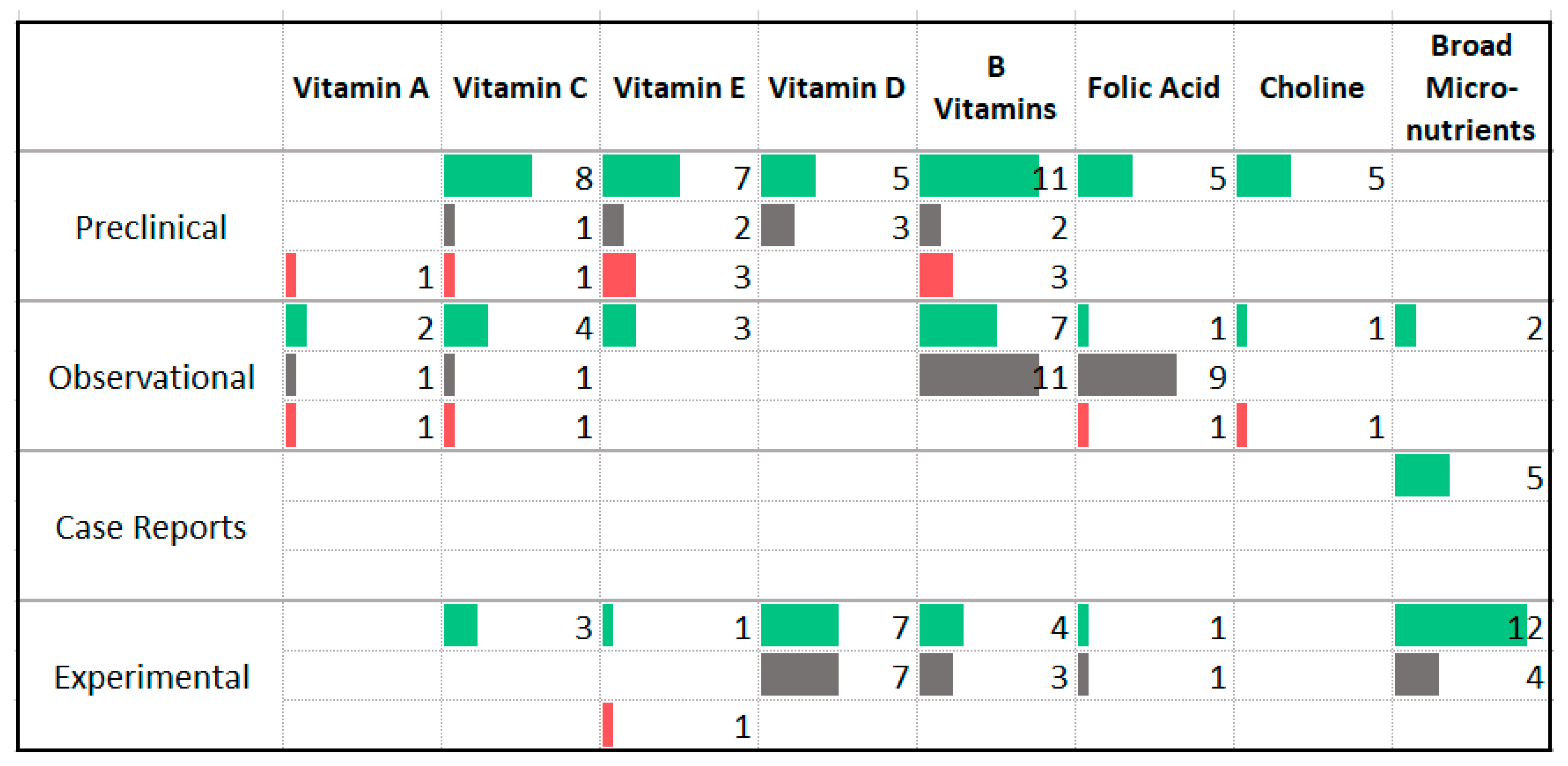 Nutrients 13 04418 g010 Nutrients 13 04418 g010