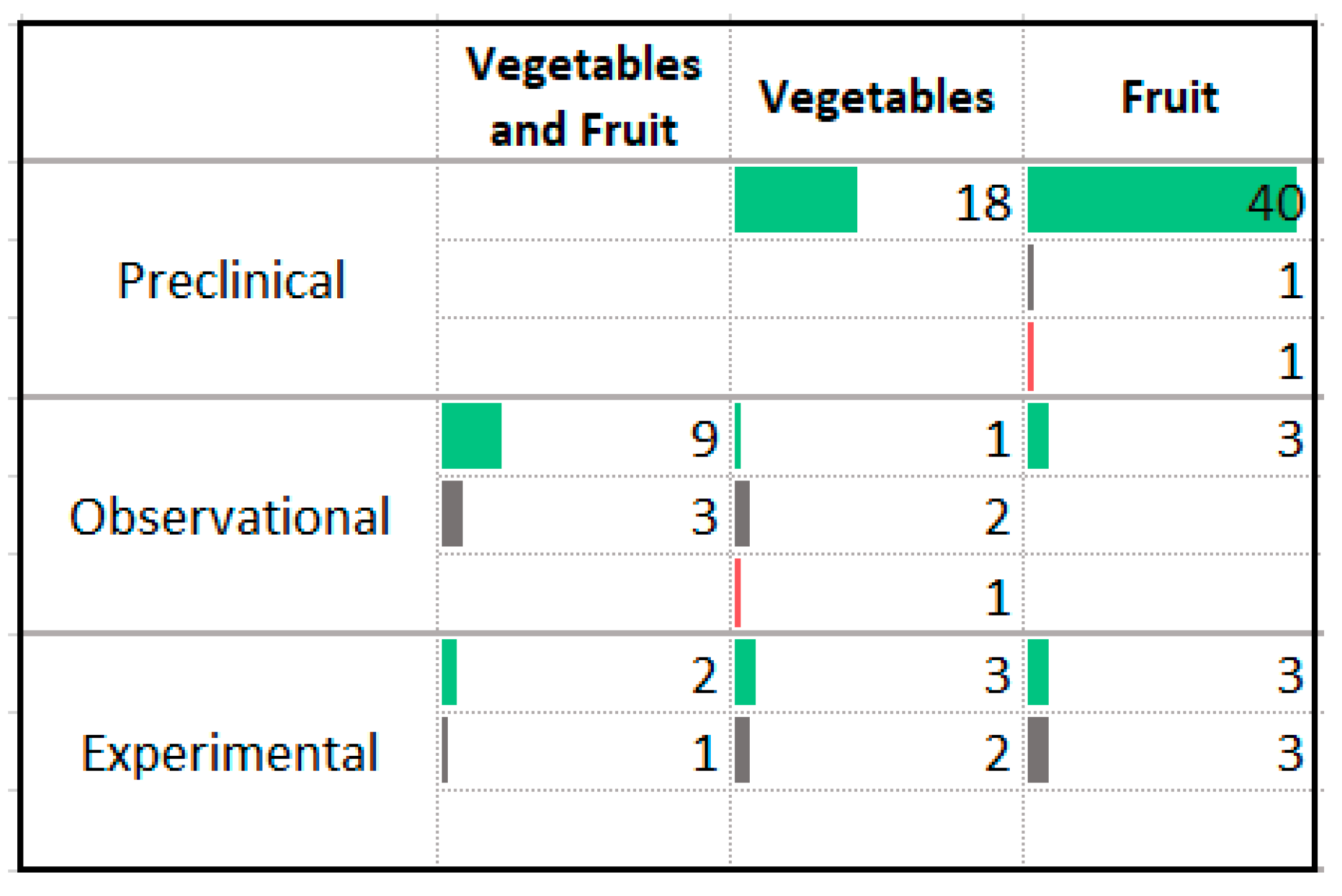 Nutrients 13 04418 g012 Nutrients 13 04418 g012