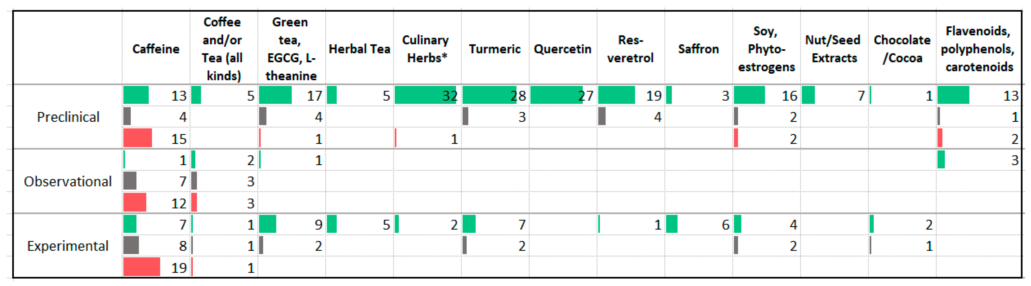 Nutrients 13 04418 g013 Nutrients 13 04418 g013