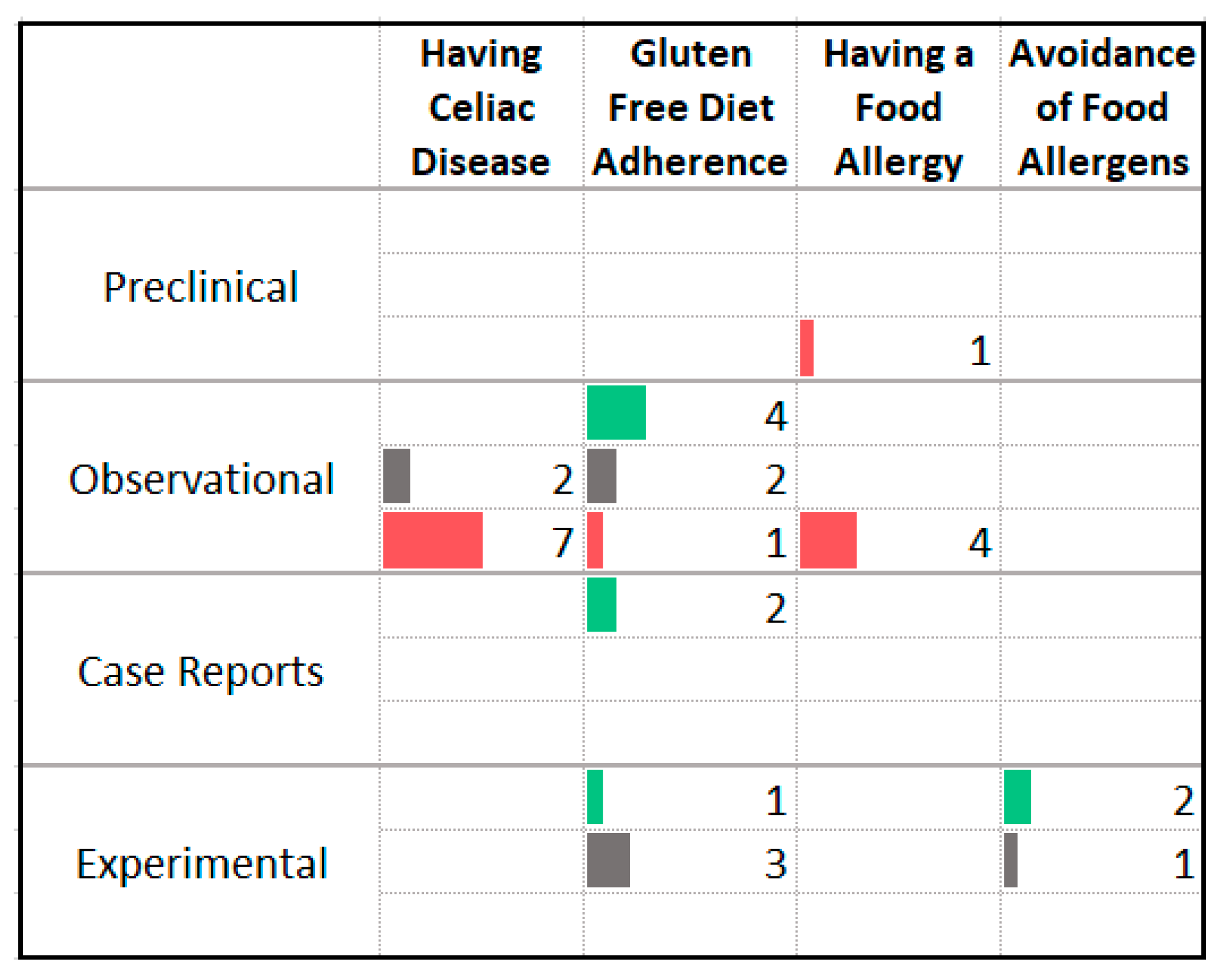 Nutrients 13 04418 g014 Nutrients 13 04418 g014