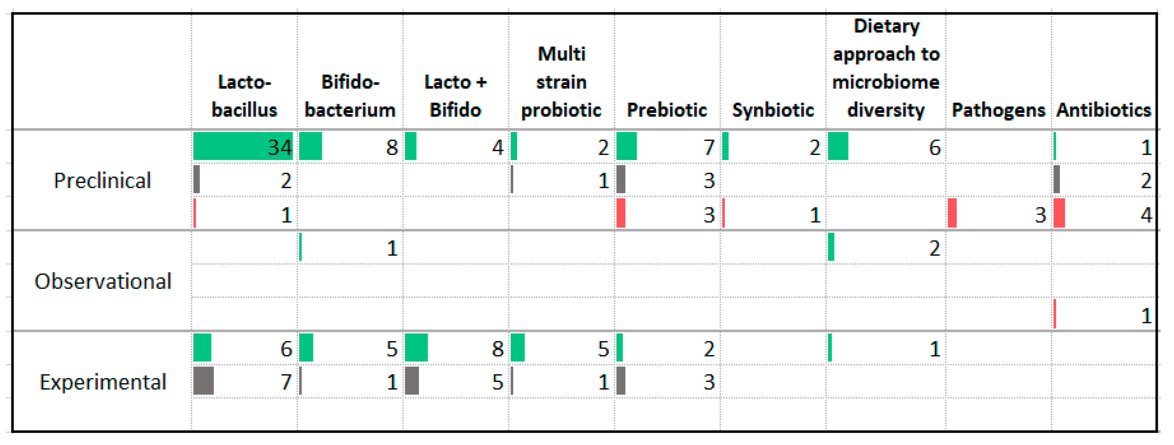 Nutrients 13 04418 g015 Nutrients 13 04418 g015