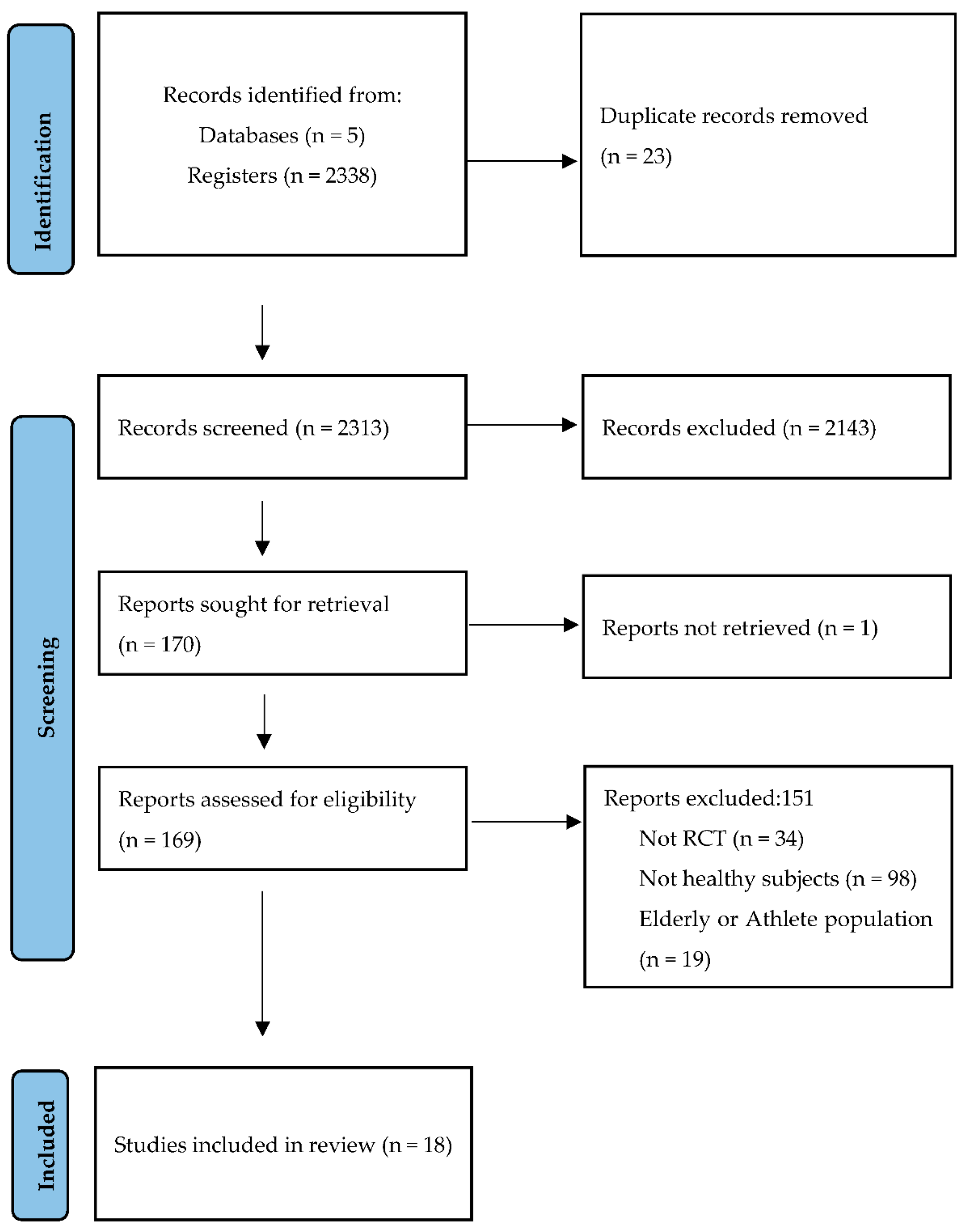 Nutrients 13 04419 g001