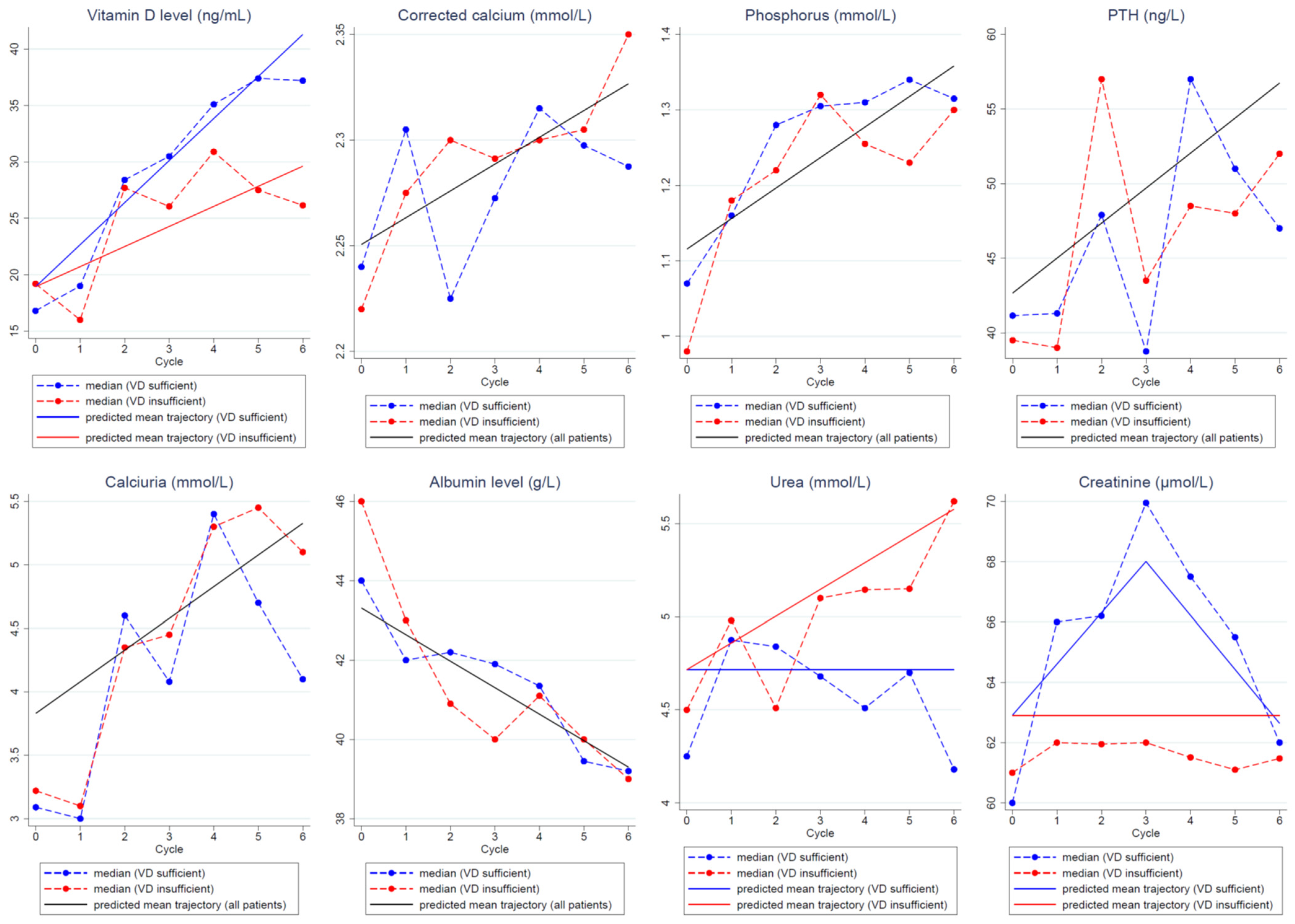 Nutrients 13 04429 g002