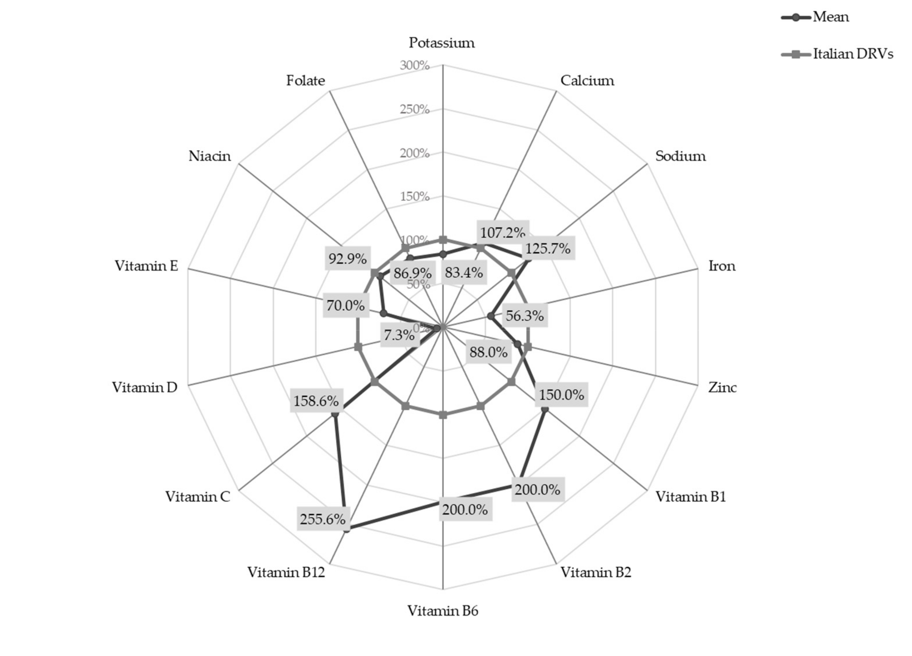 Nutrients 13 04430 g001