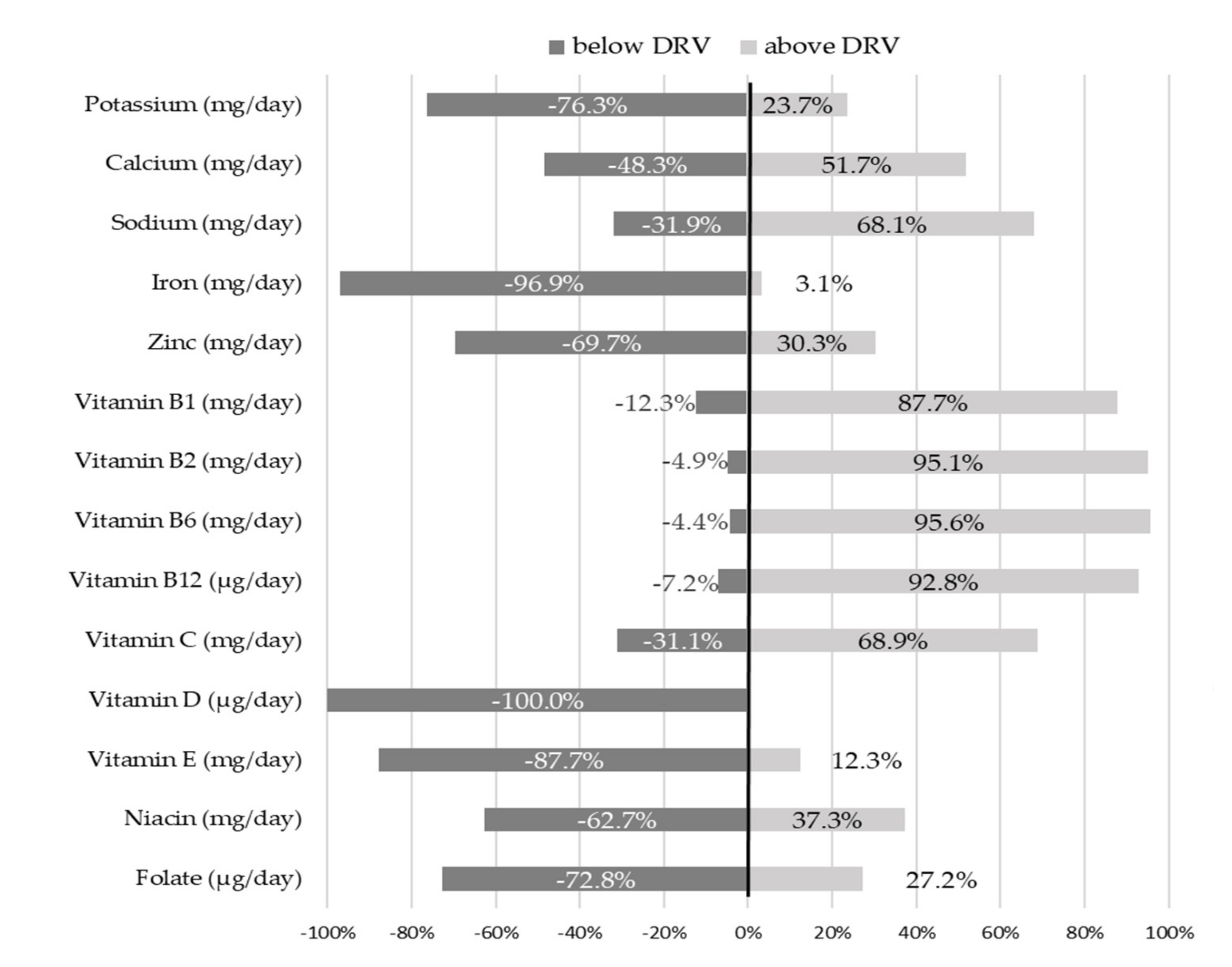Nutrients 13 04430 g002