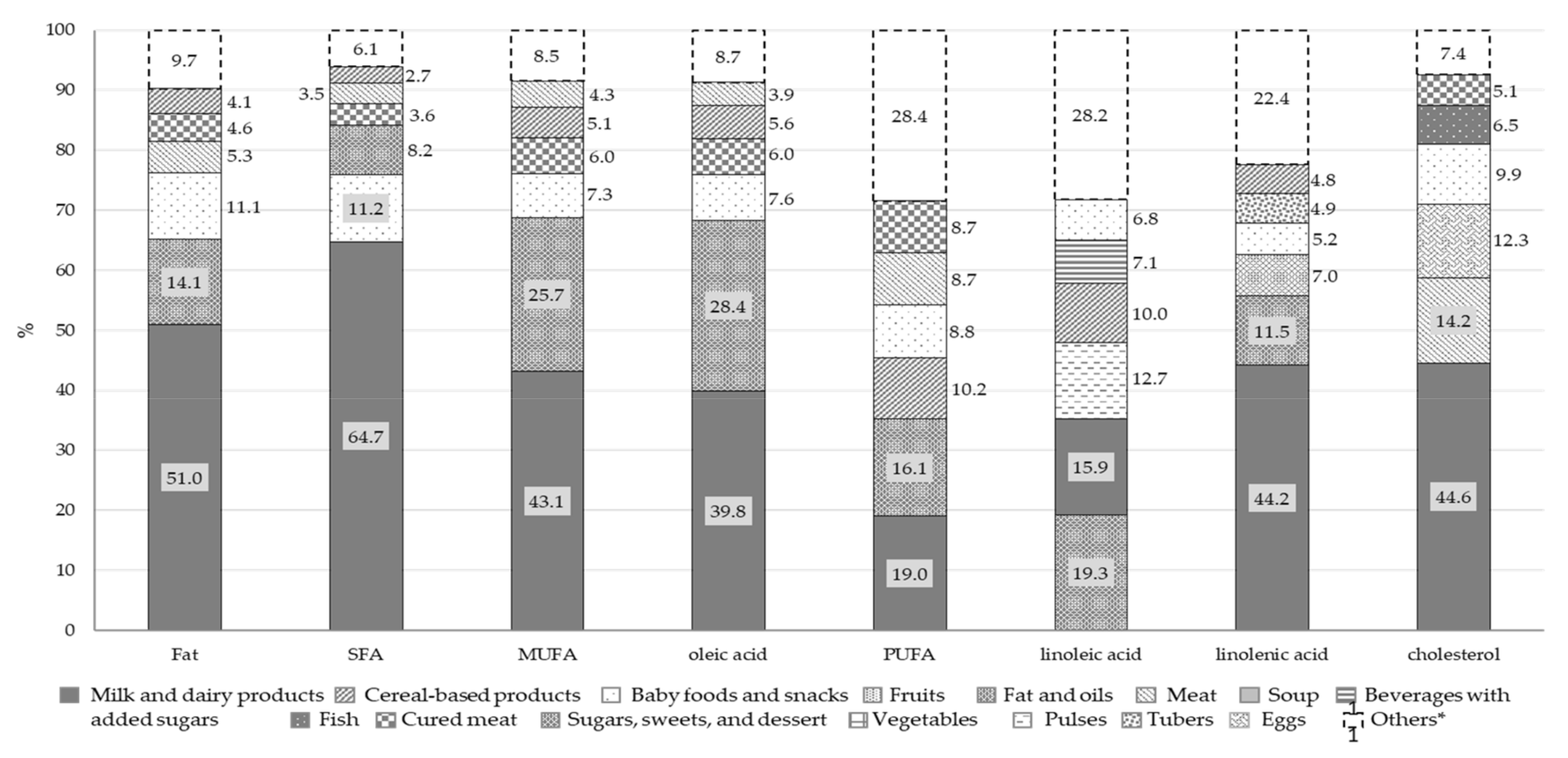 Nutrients 13 04430 g004