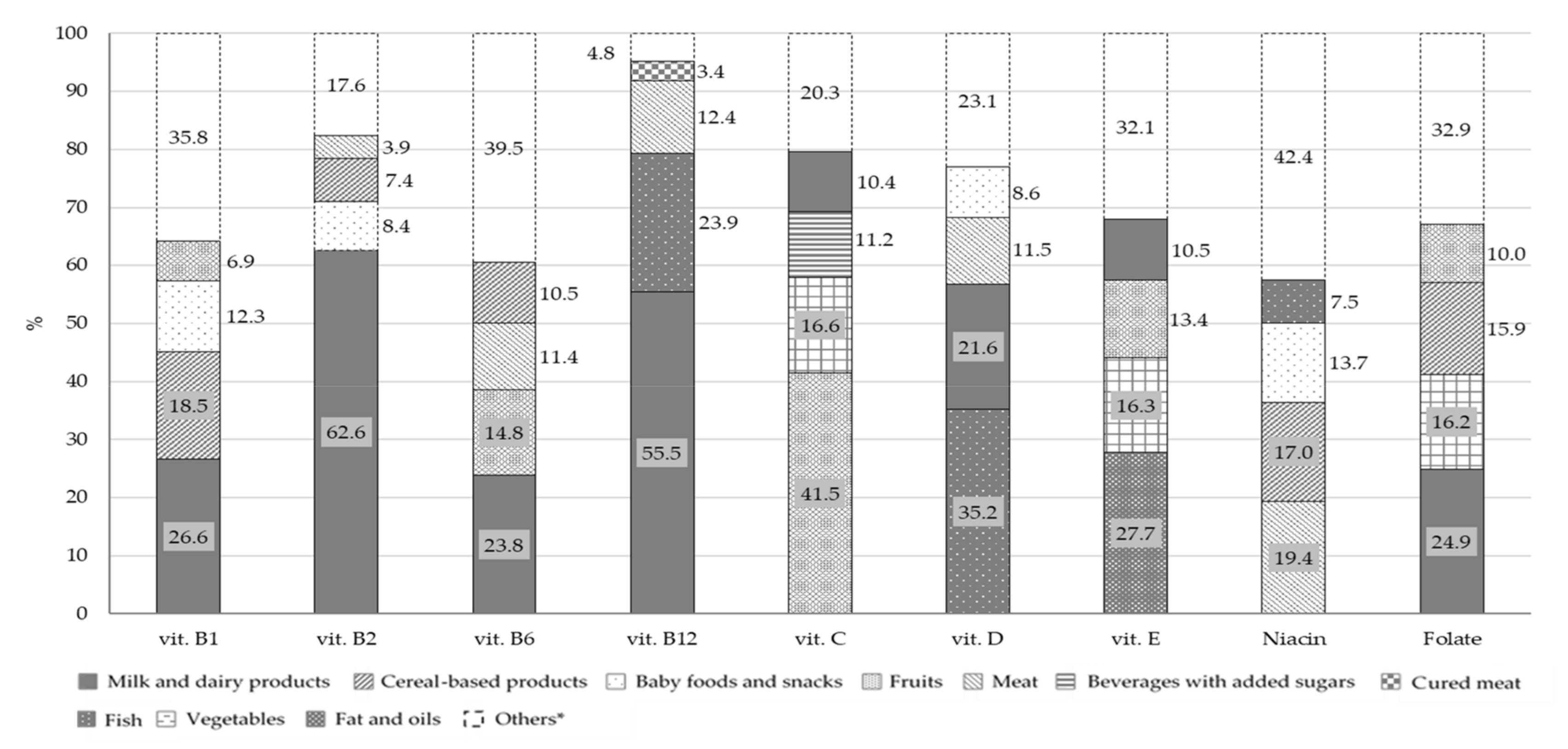 Nutrients 13 04430 g006