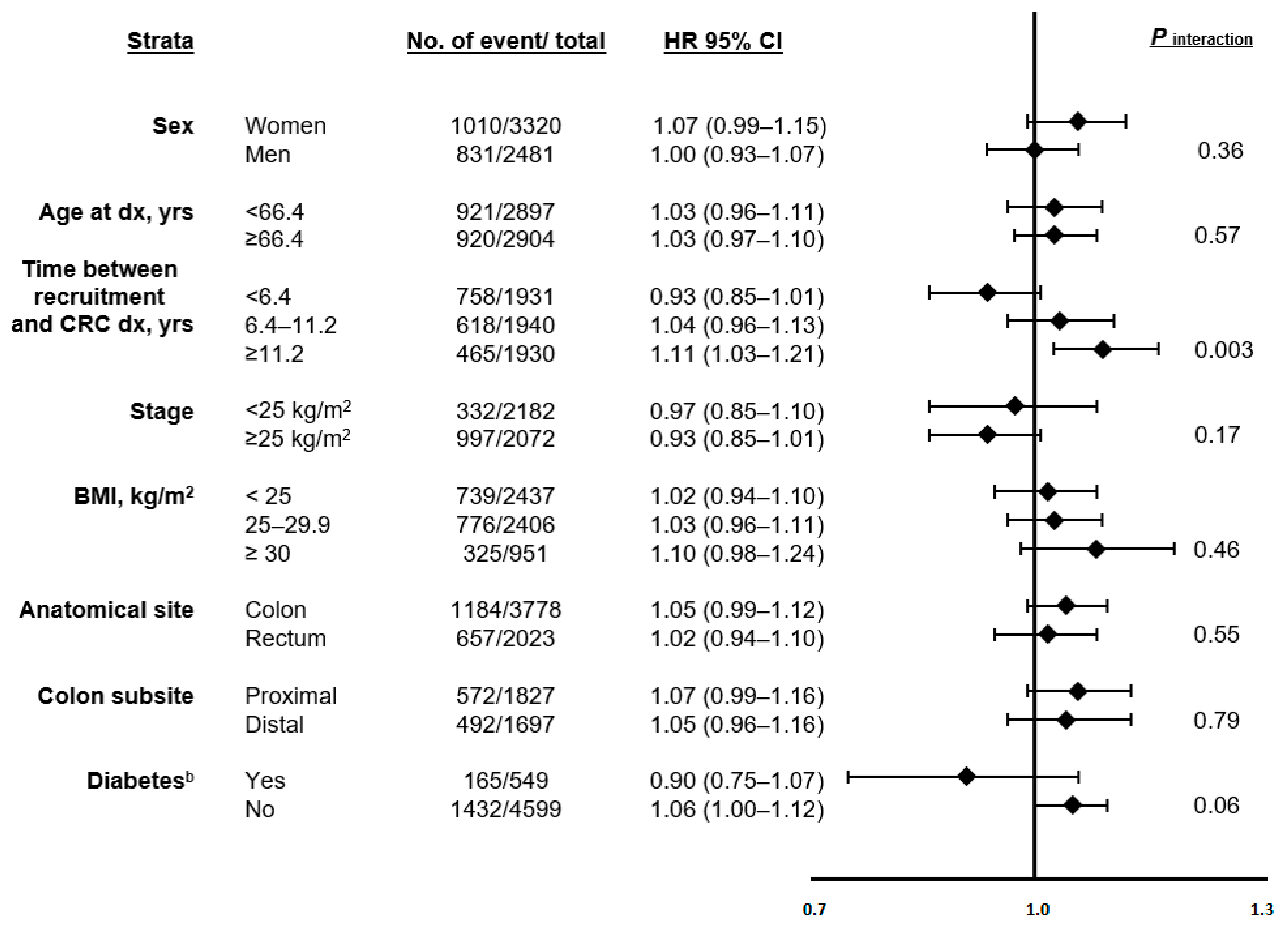 Nutrients 13 04435 g001