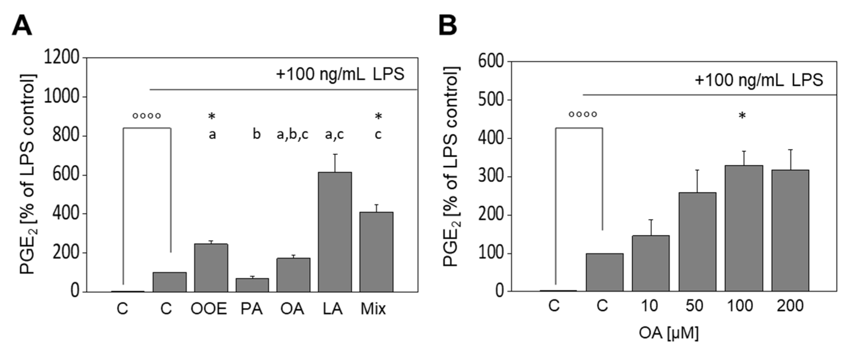 Nutrients 13 04437 g004