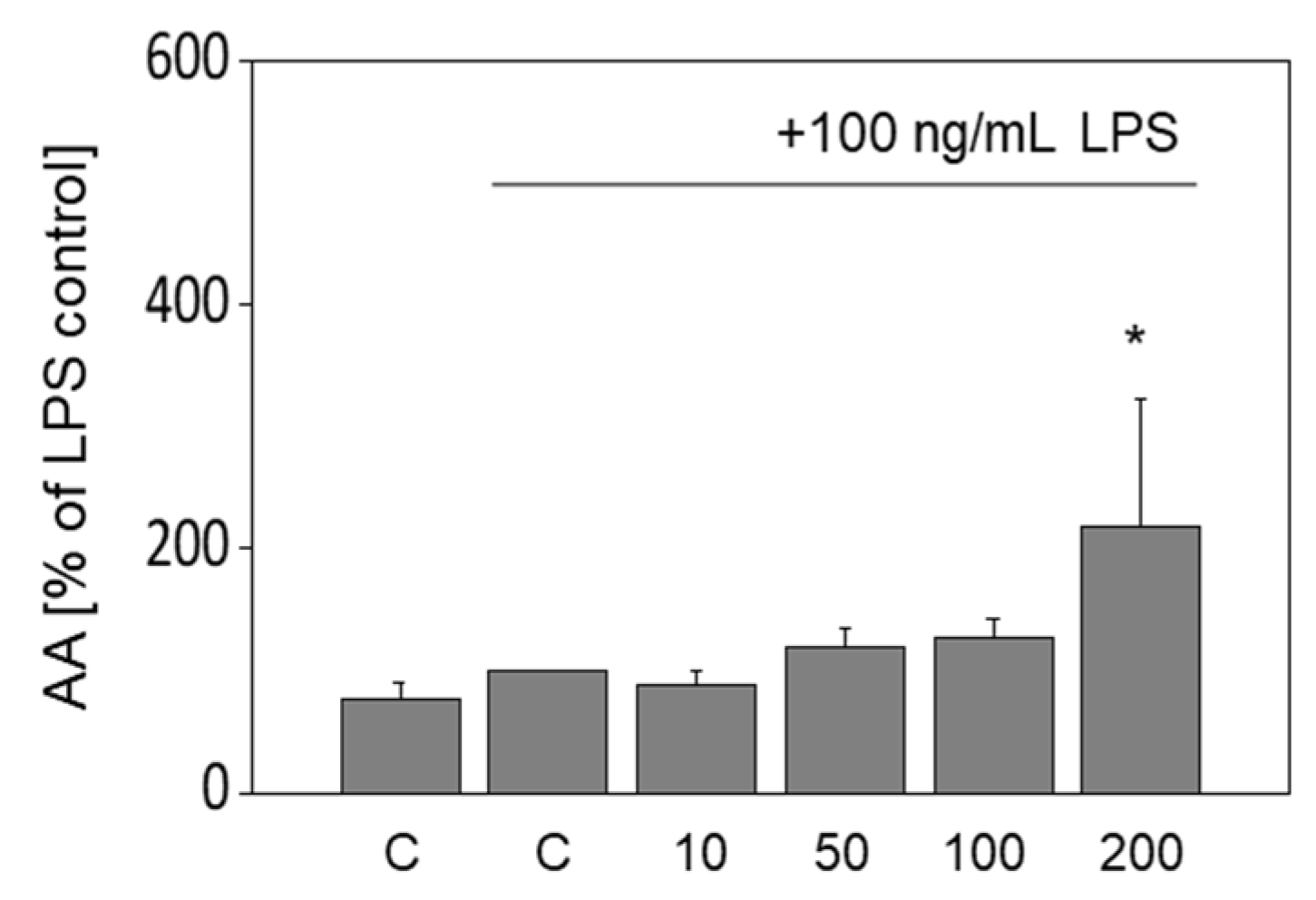 Nutrients 13 04437 g005