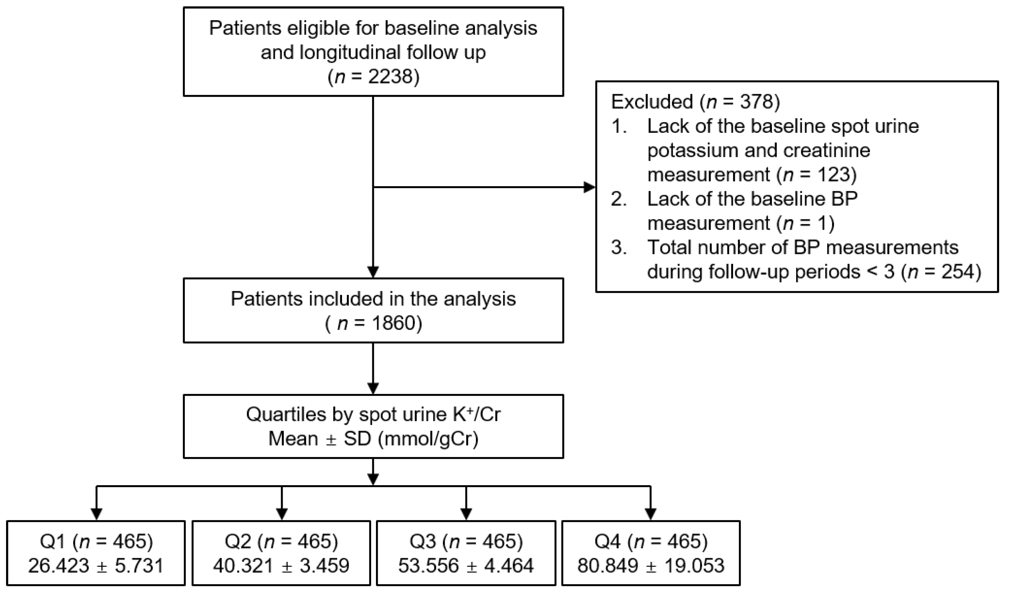 Nutrients 13 04443 g001