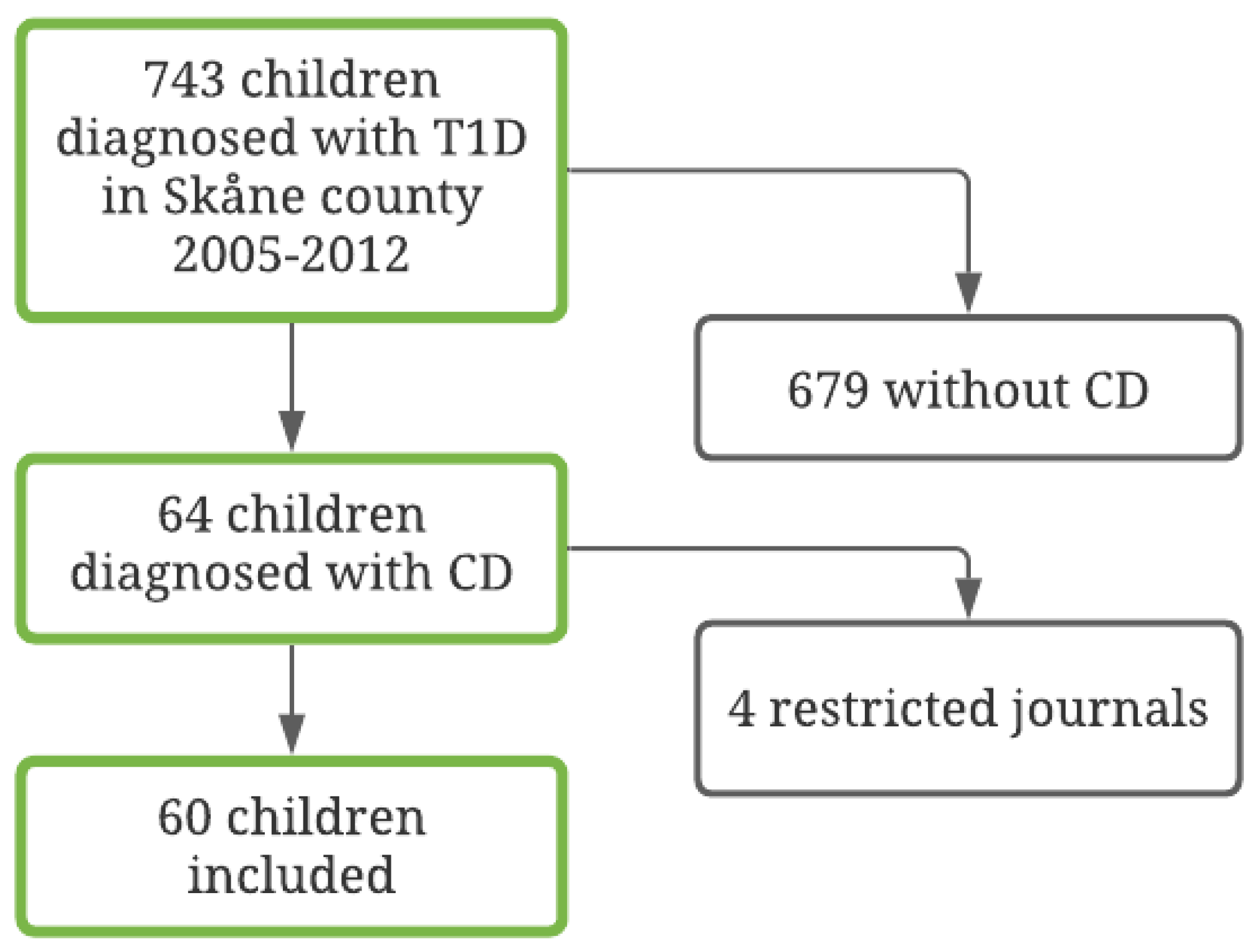 Nutrients 13 04444 g001 Nutrients 13 04444 g001