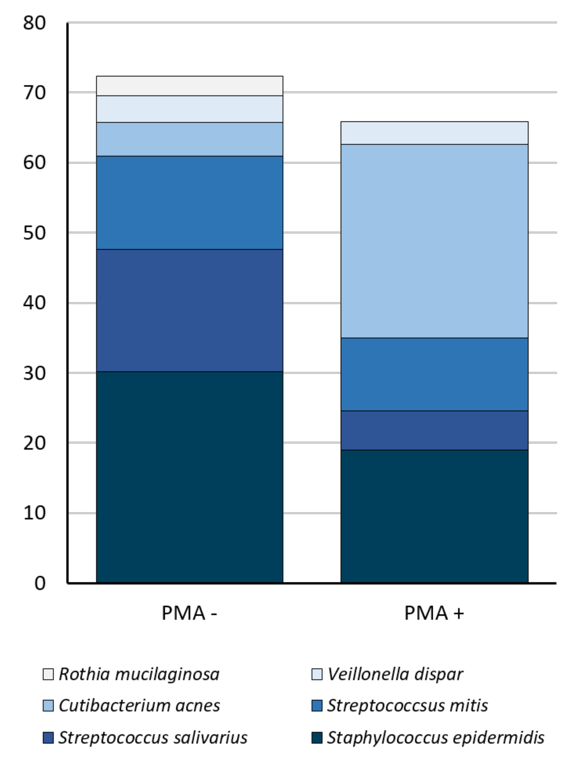 Nutrients 13 04445 g003